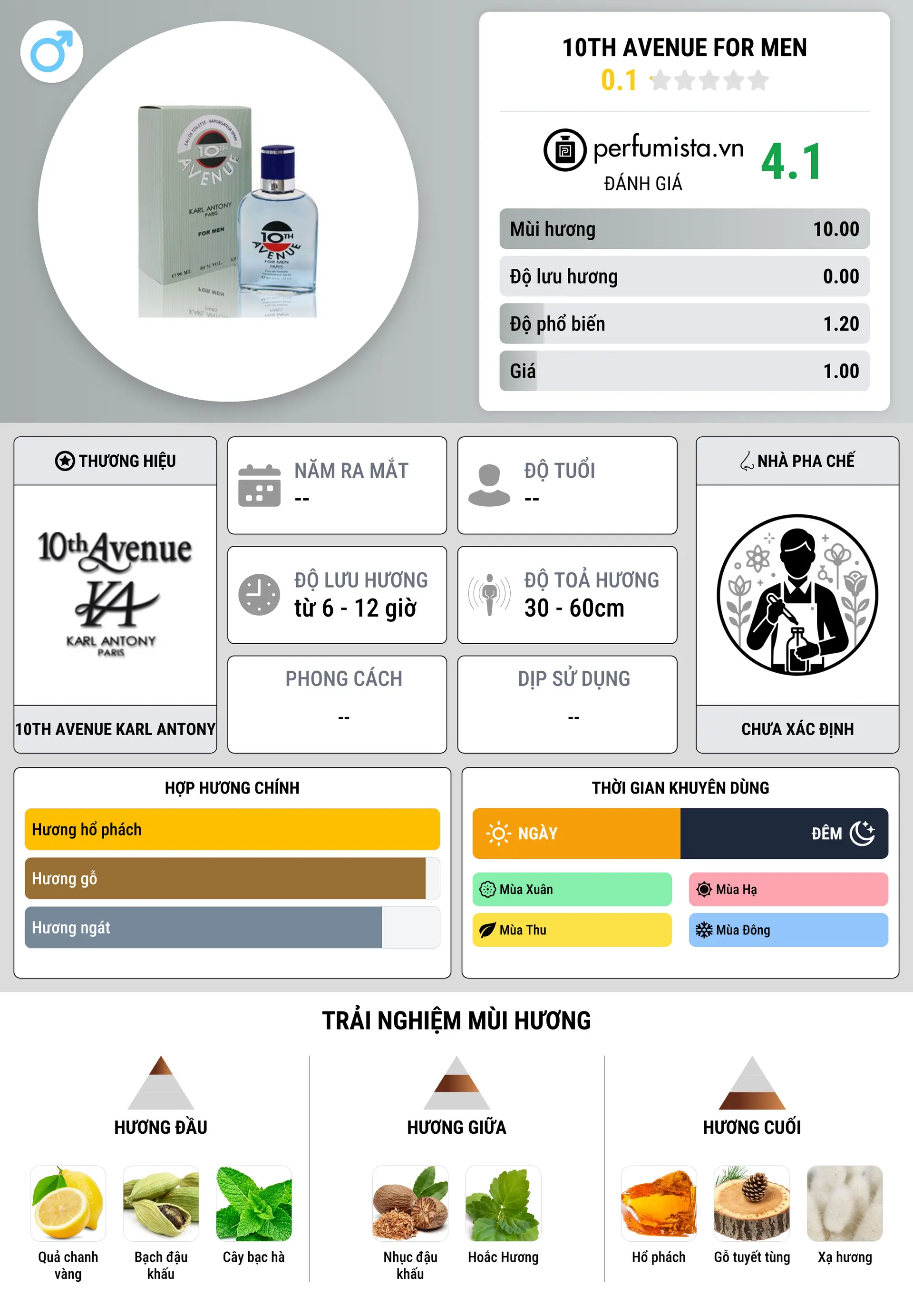 Thông tin chi tiết 10th Avenue For Men