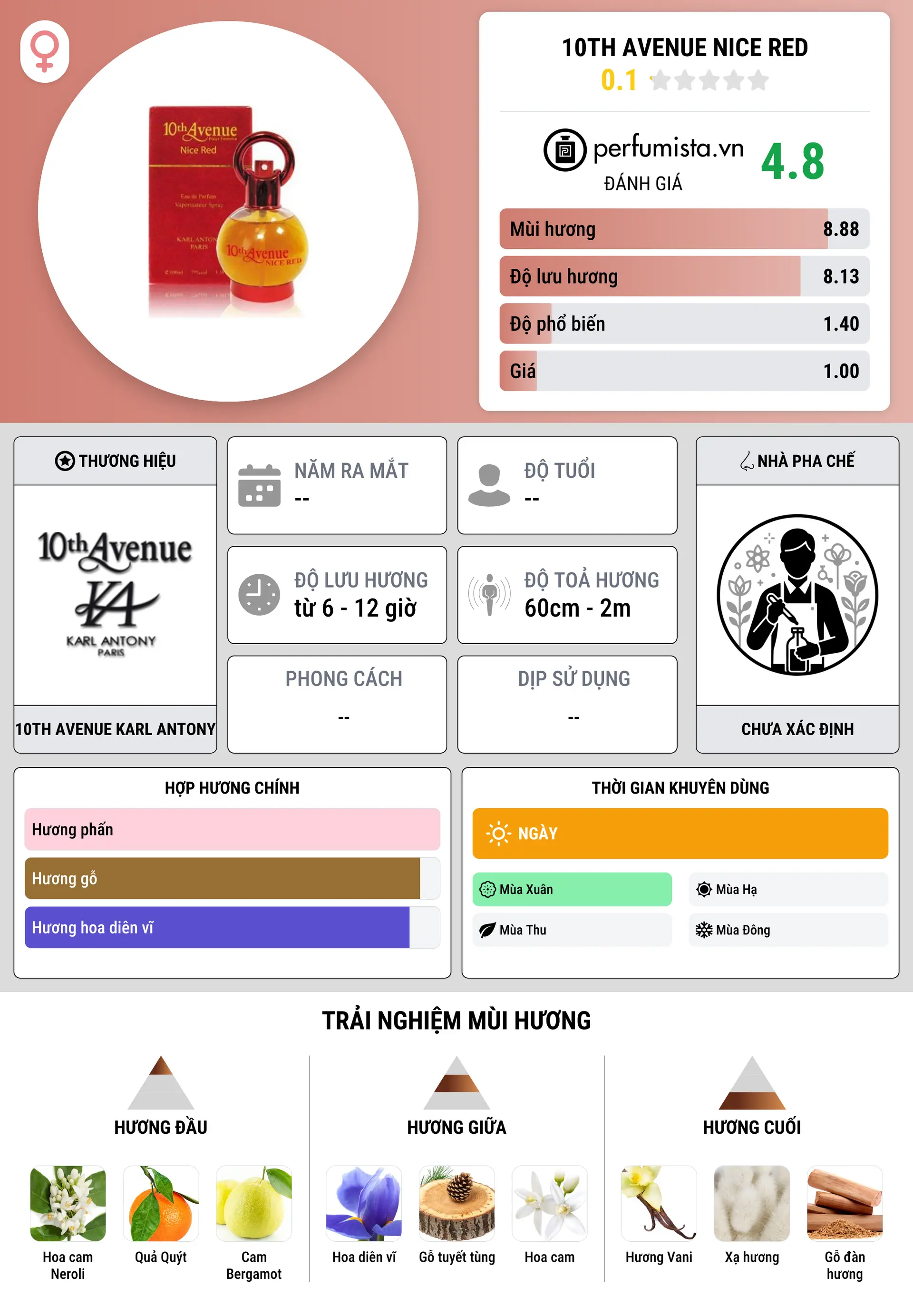 Thông tin chi tiết 10th Avenue Nice Red