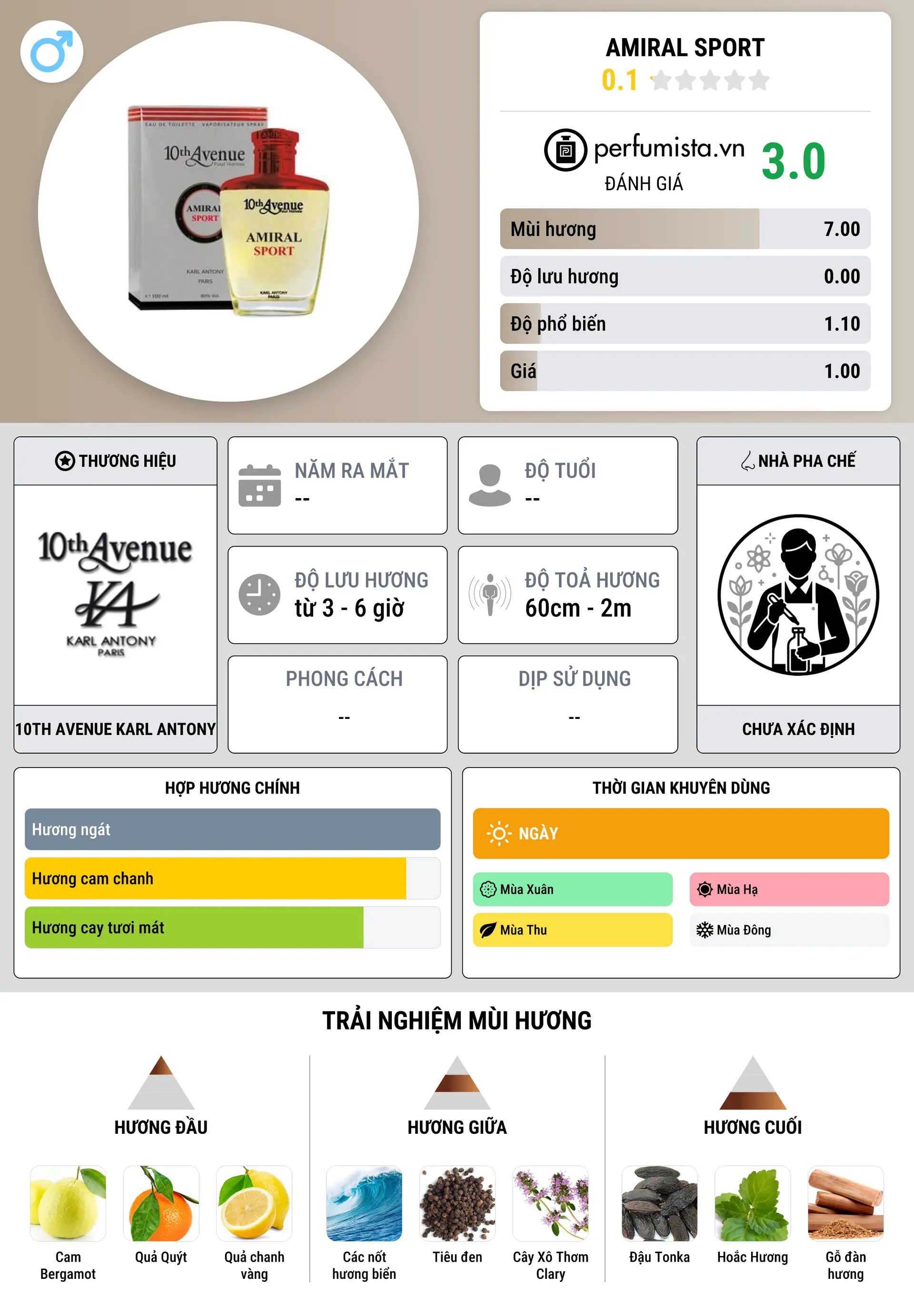 Thông tin chi tiết Amiral Sport