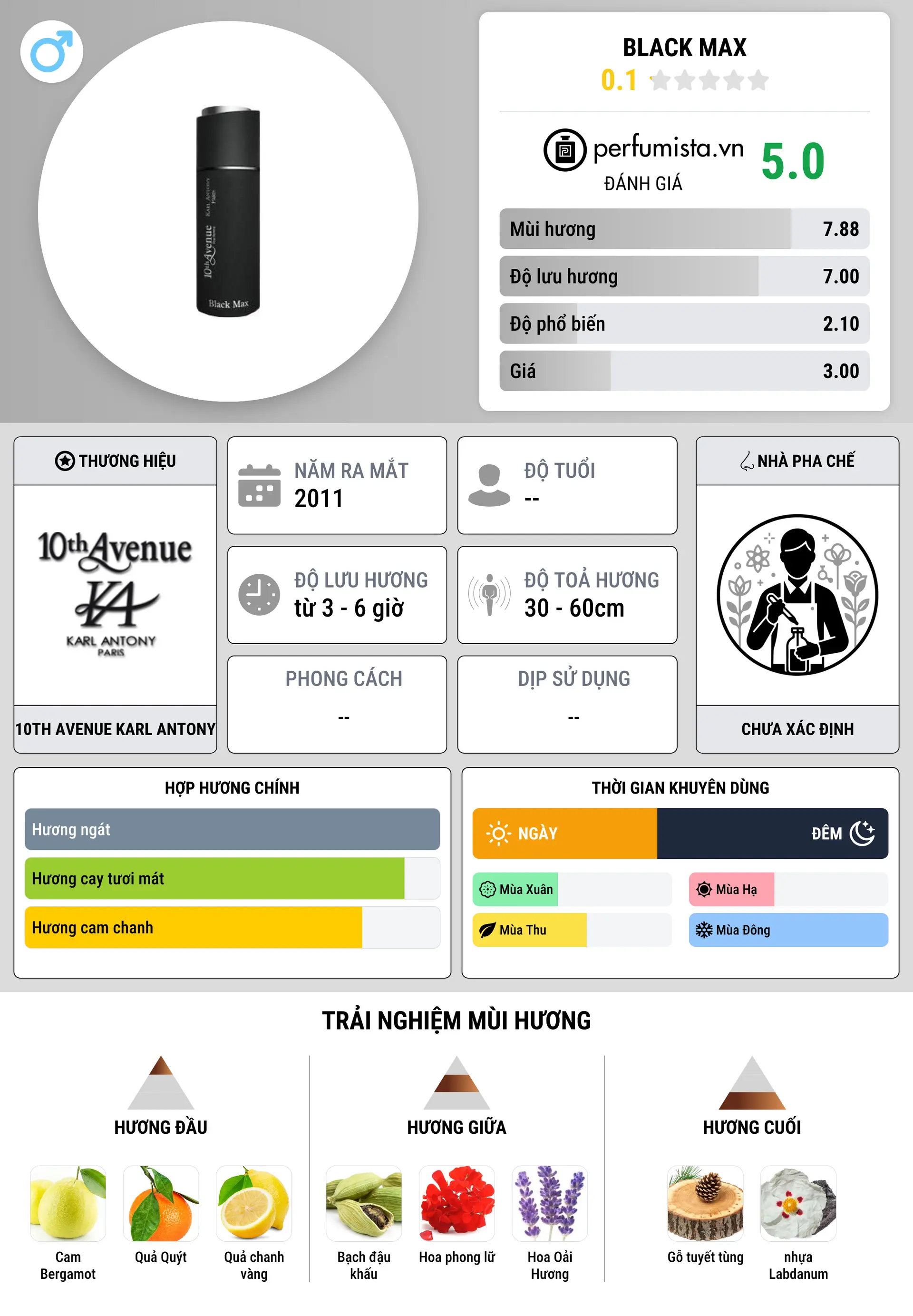Thông tin chi tiết Black Max