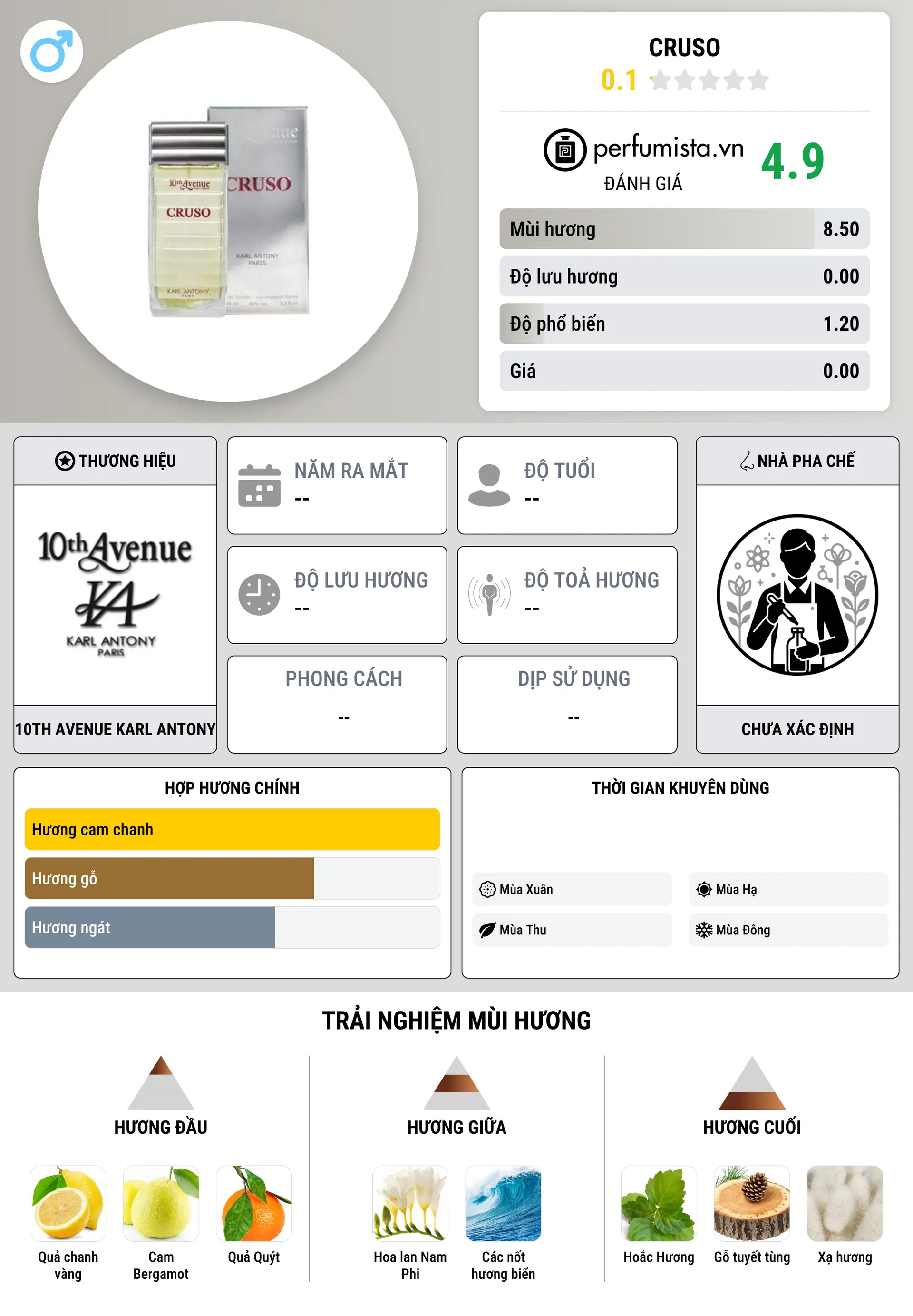Thông tin chi tiết Cruso