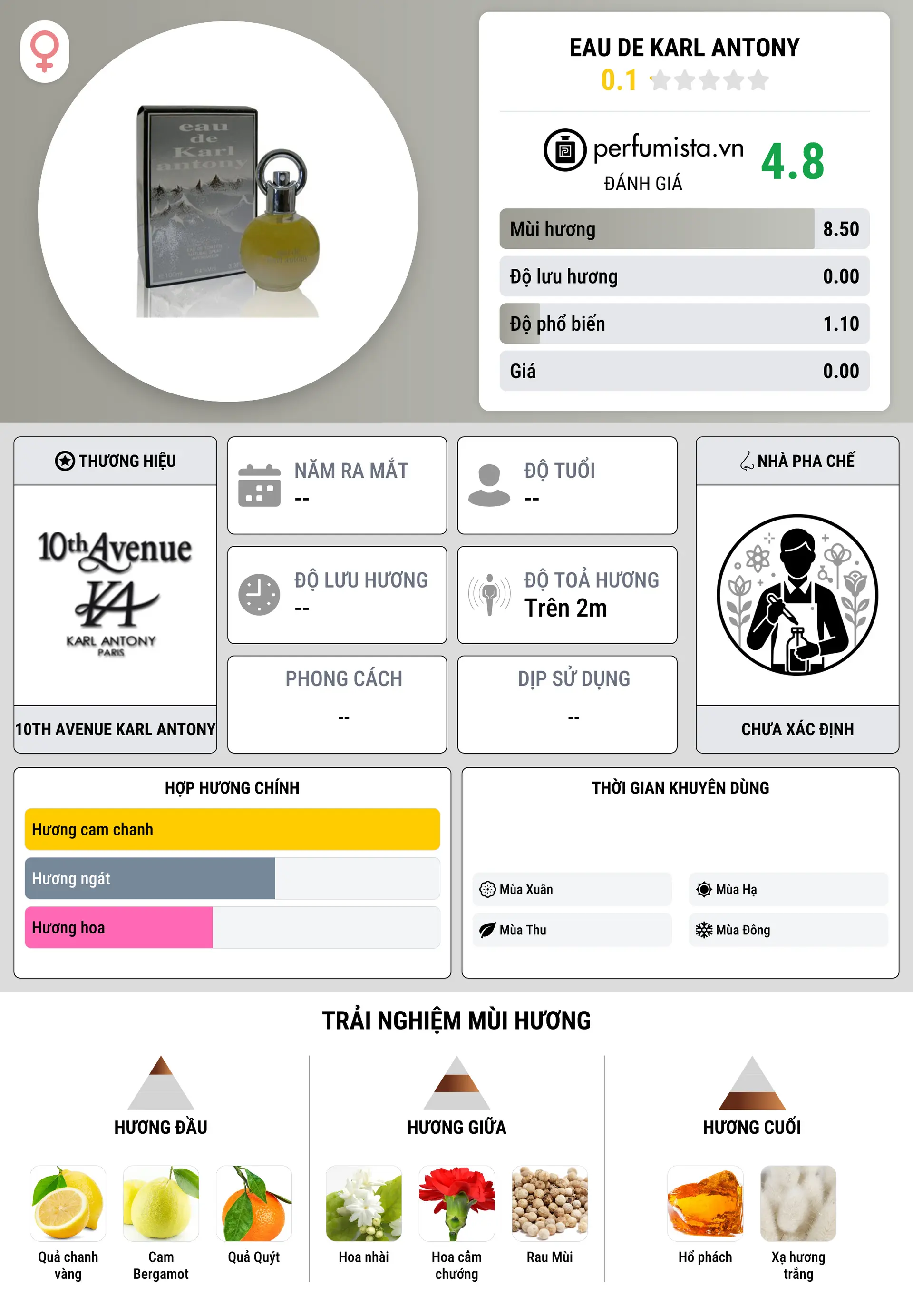 Thông tin chi tiết Eau de Karl Antony