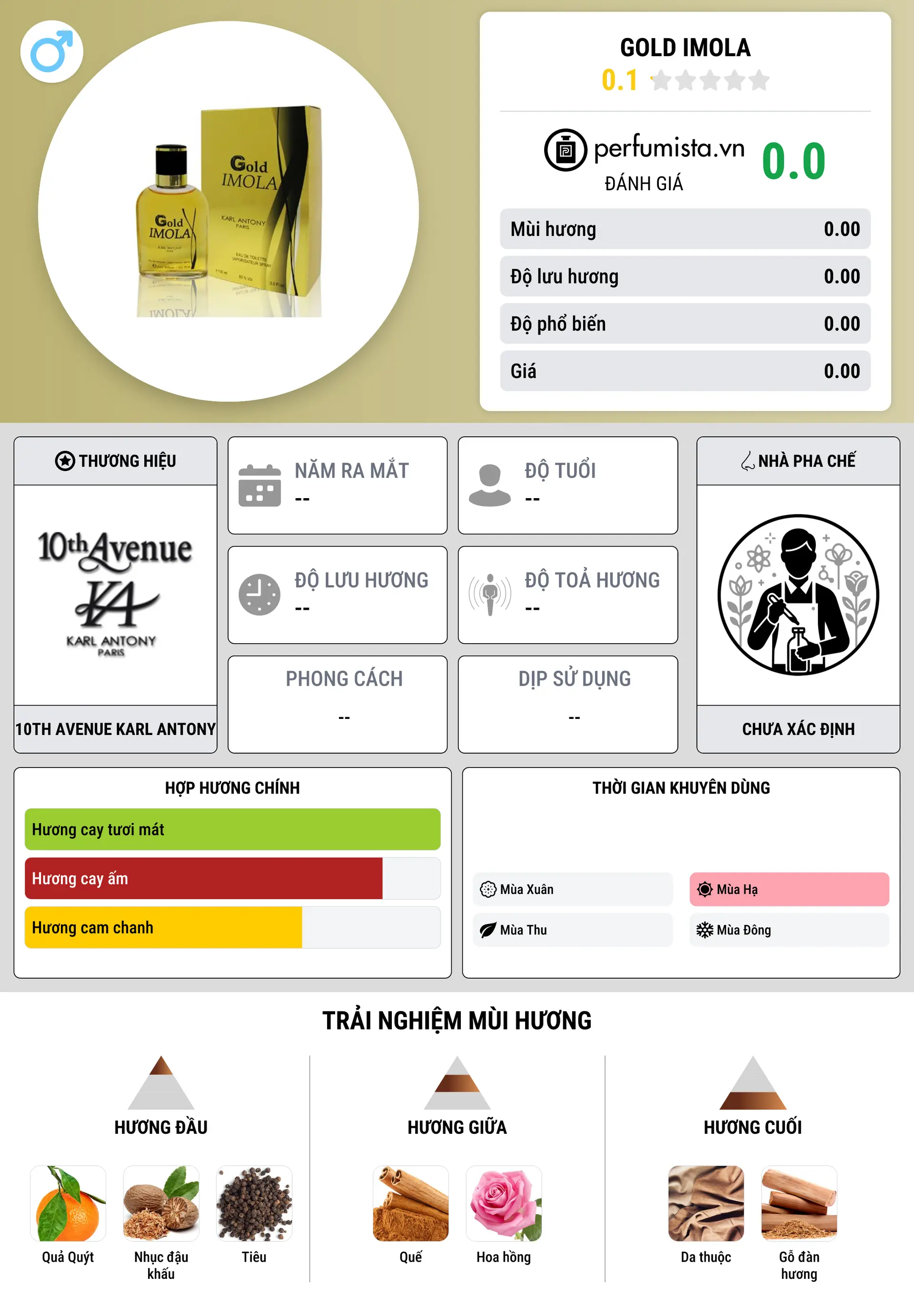 Thông tin chi tiết Gold Imola