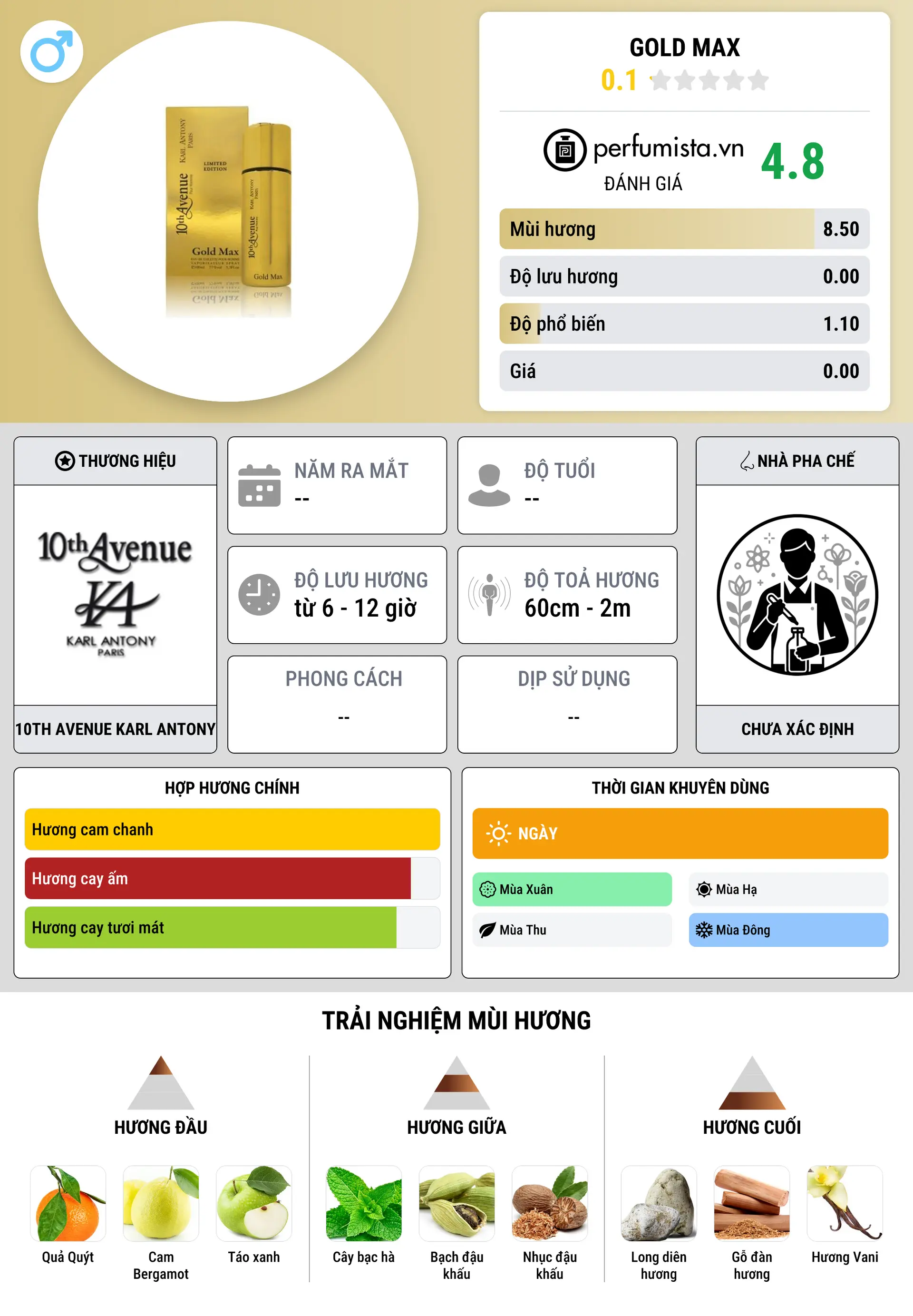 Thông tin chi tiết Gold Max
