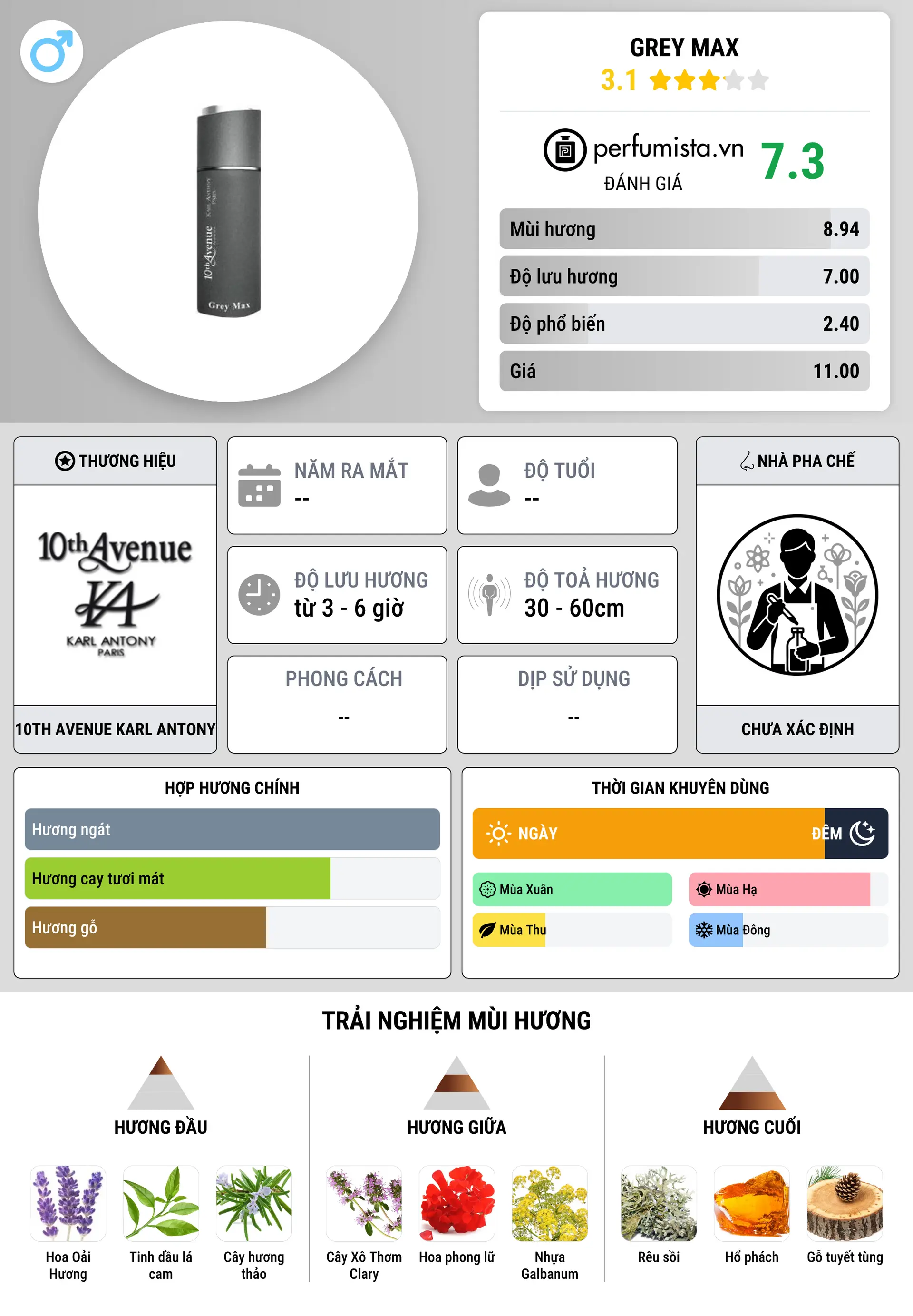Thông tin chi tiết Grey Max