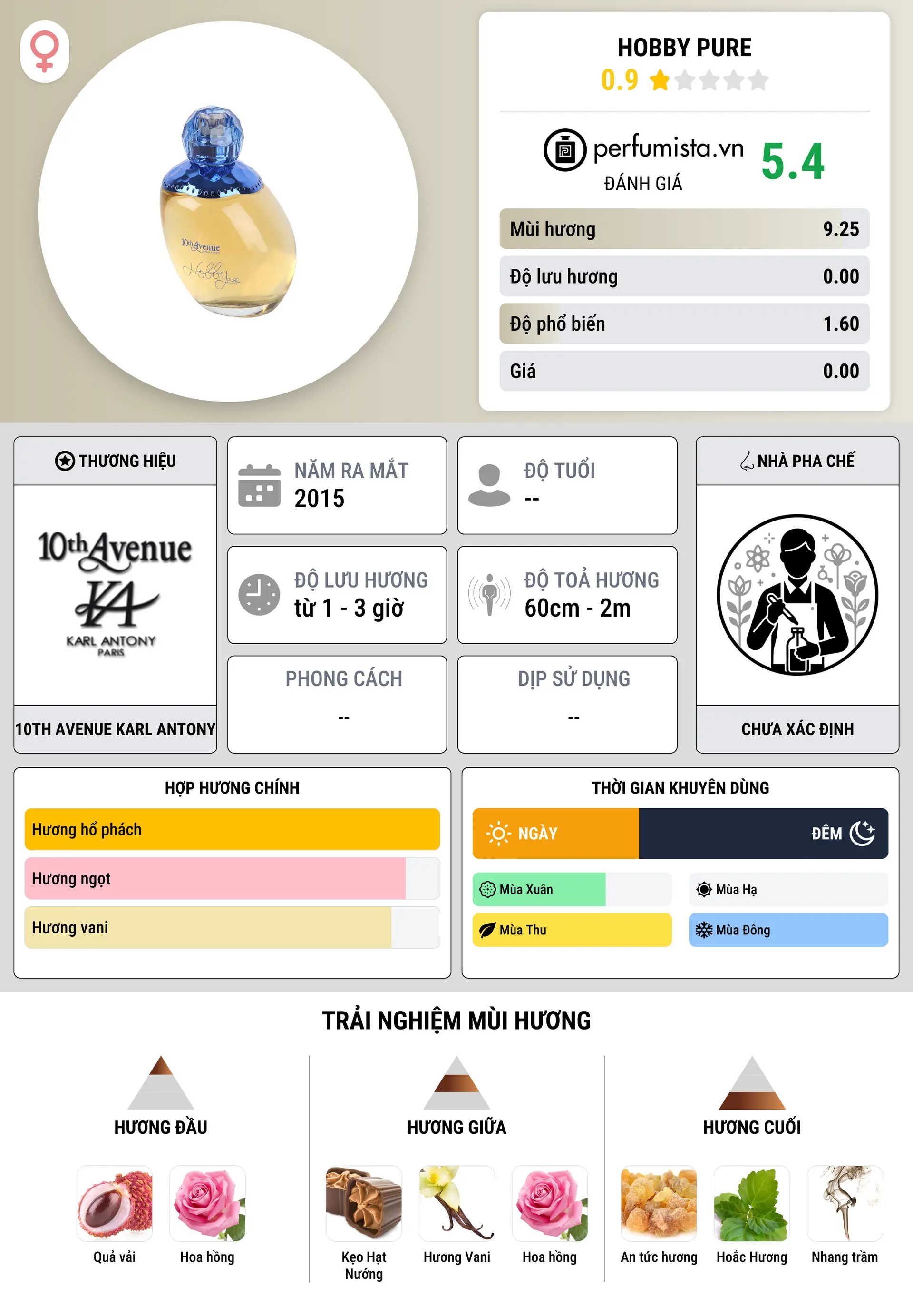 Thông tin chi tiết Hobby Pure