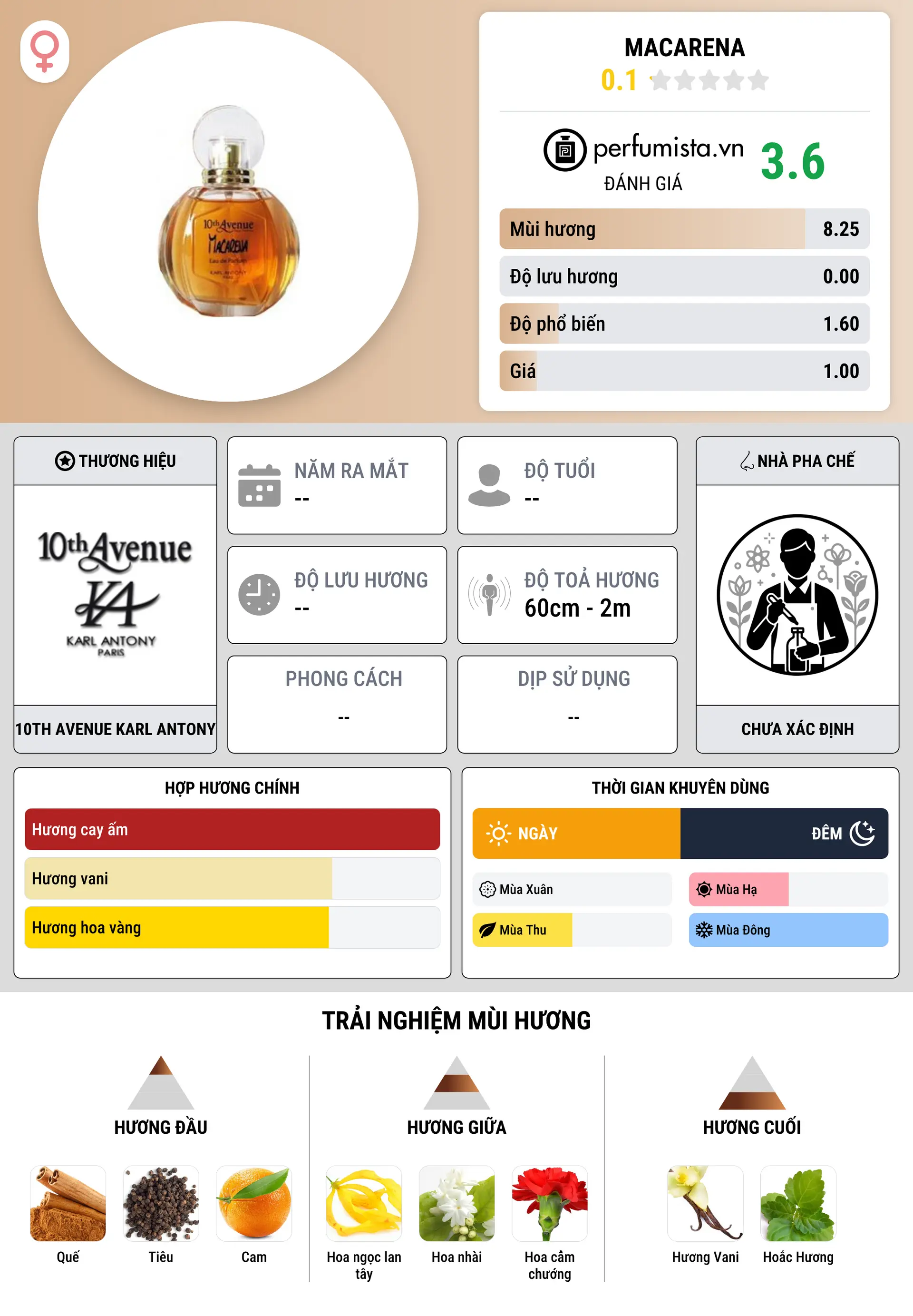 Thông tin chi tiết Macarena