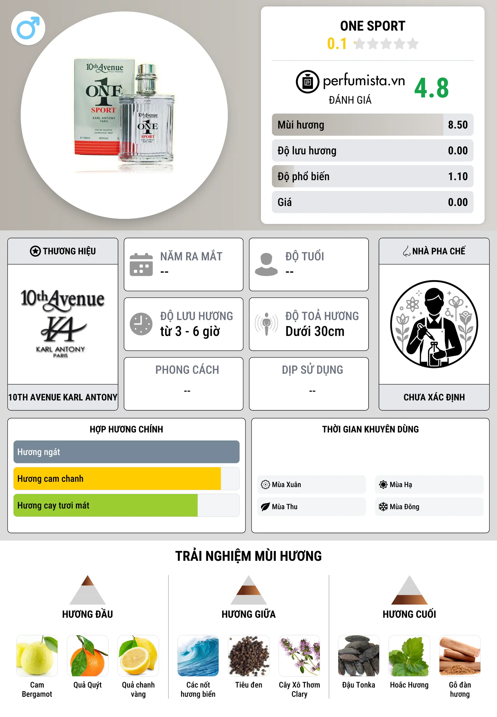Thông tin chi tiết One Sport