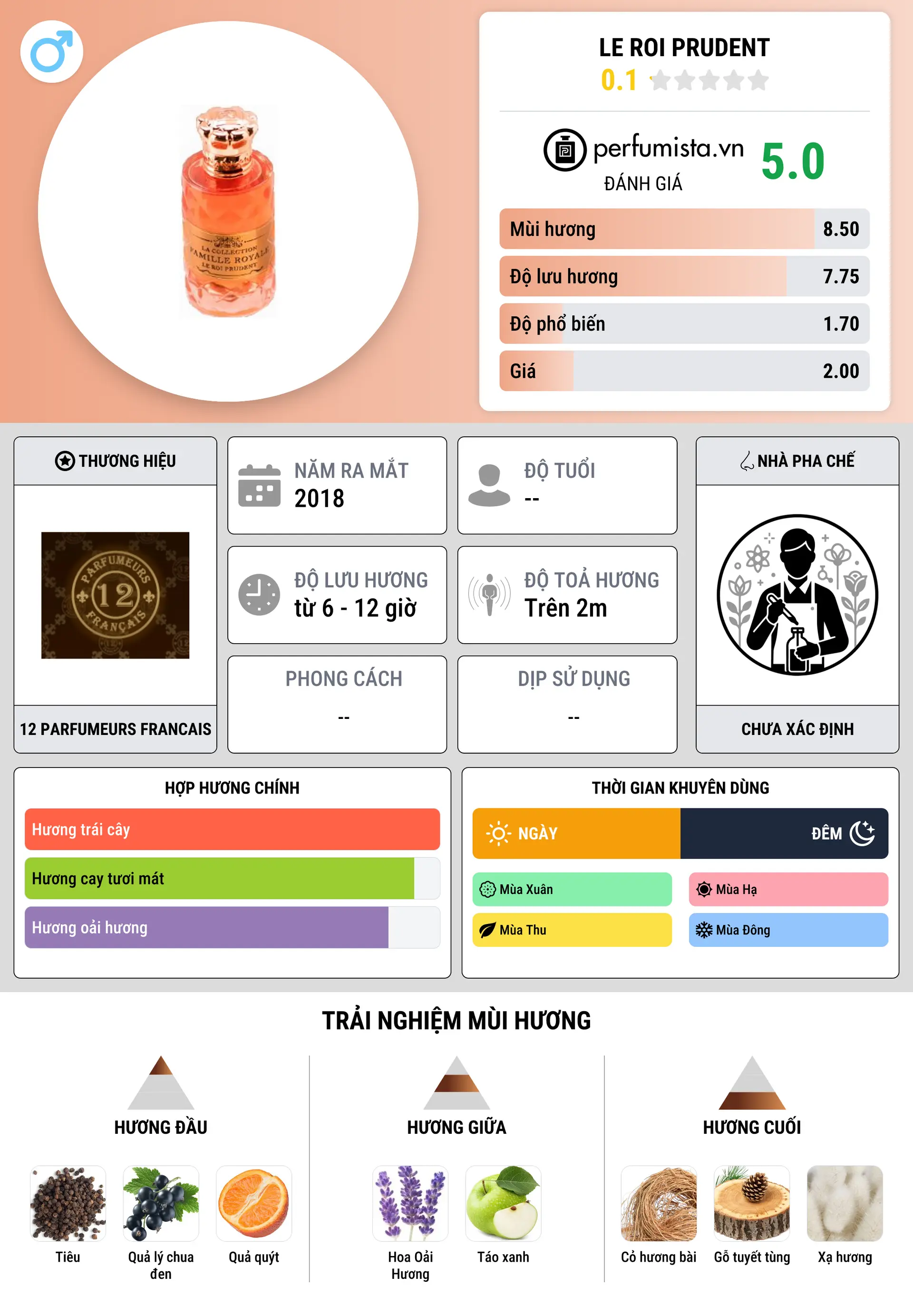 Thông tin chi tiết Le Roi Prudent