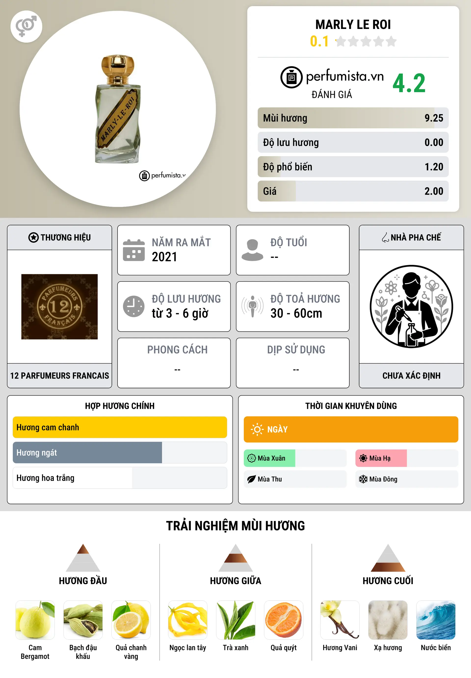 Thông tin chi tiết Marly Le Roi