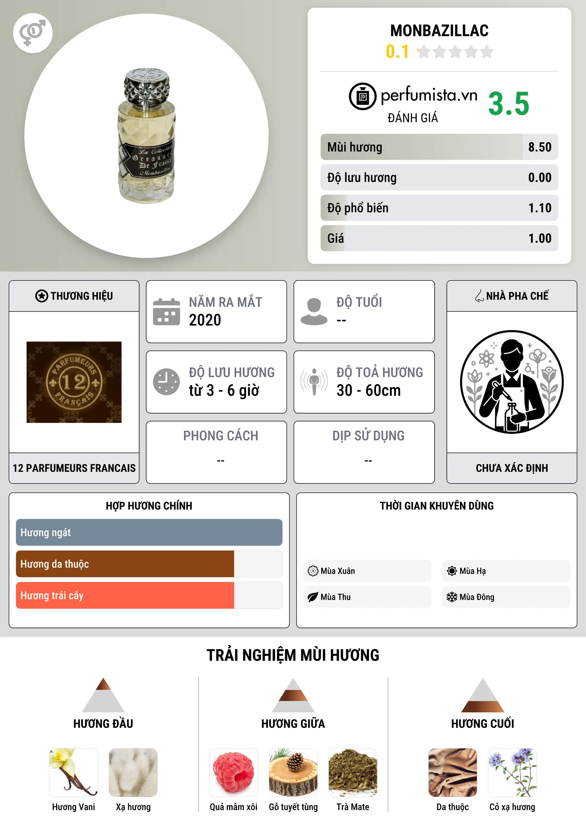 Thông tin chi tiết Monbazillac