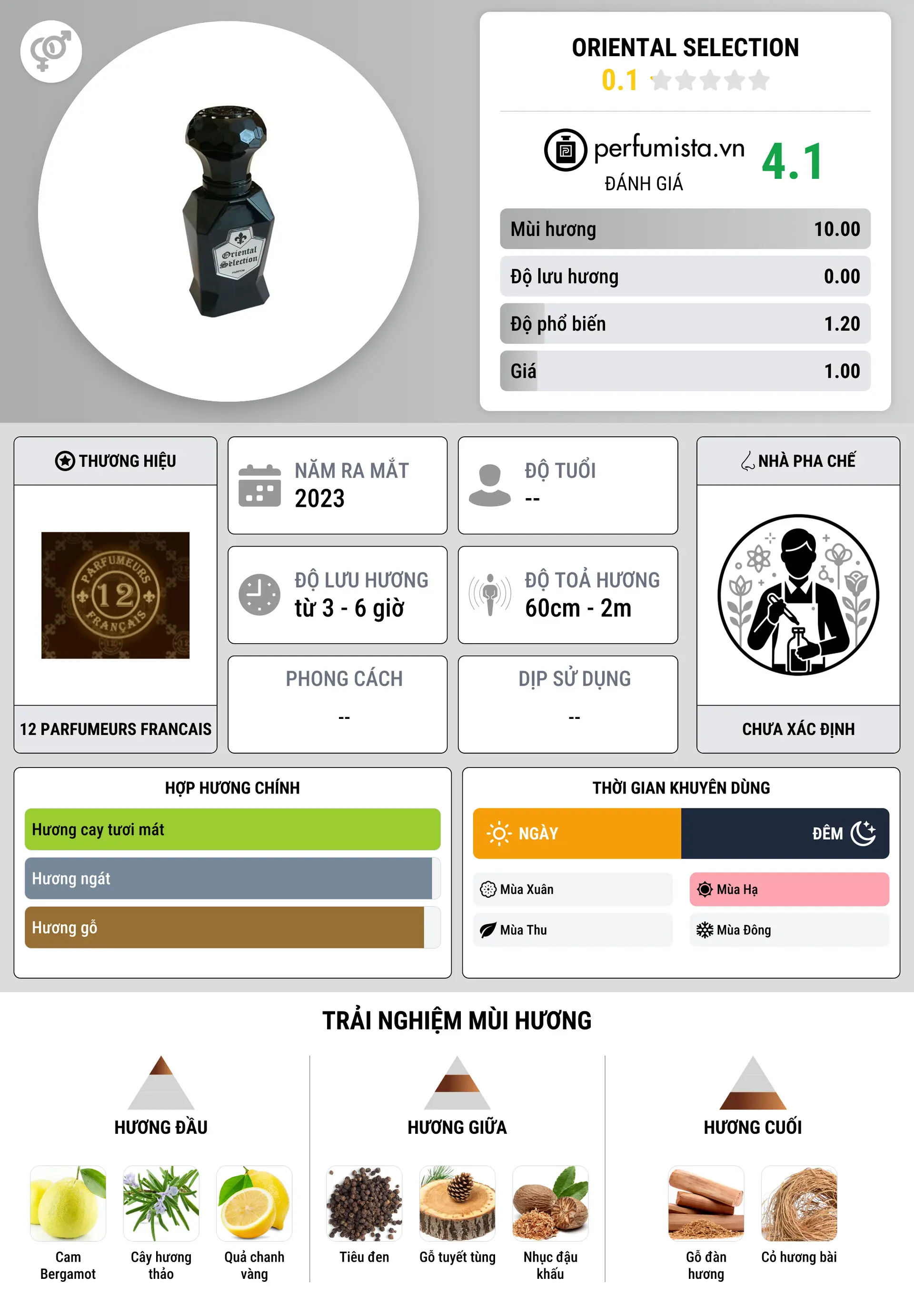 Thông tin chi tiết Oriental Selection