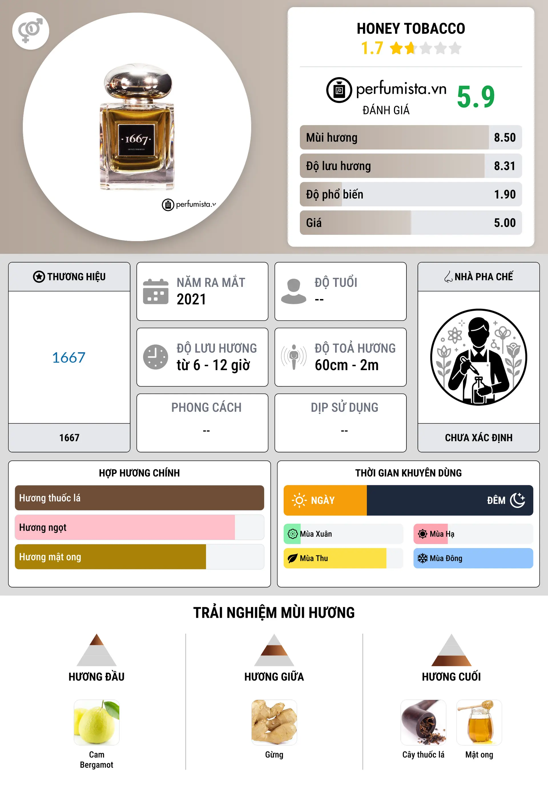 Thông tin chi tiết Honey Tobacco