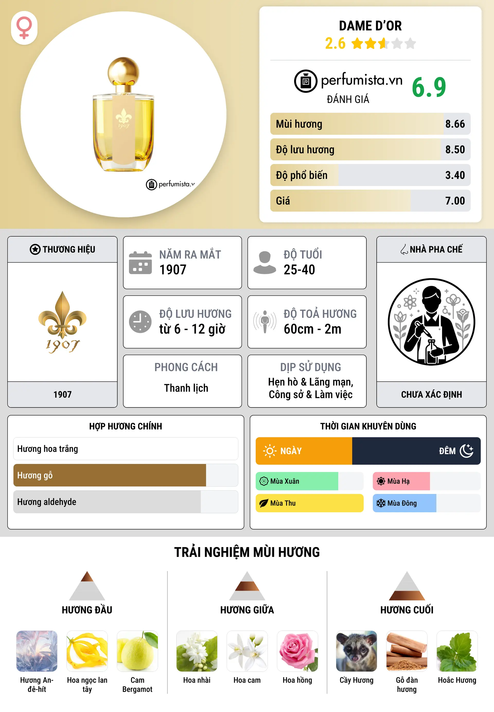 Thông tin chi tiết Dame D’Or