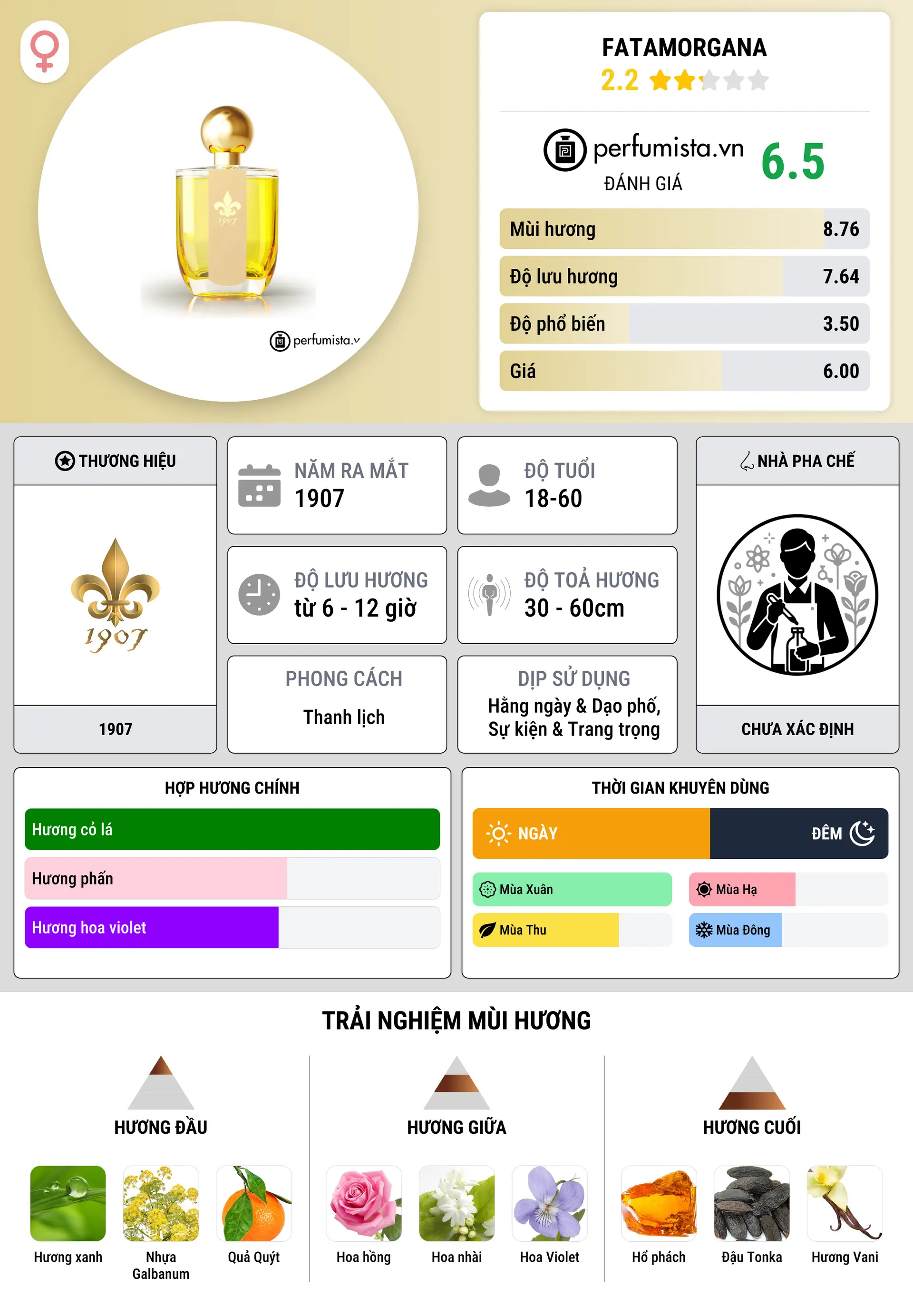 Thông tin chi tiết Fatamorgana