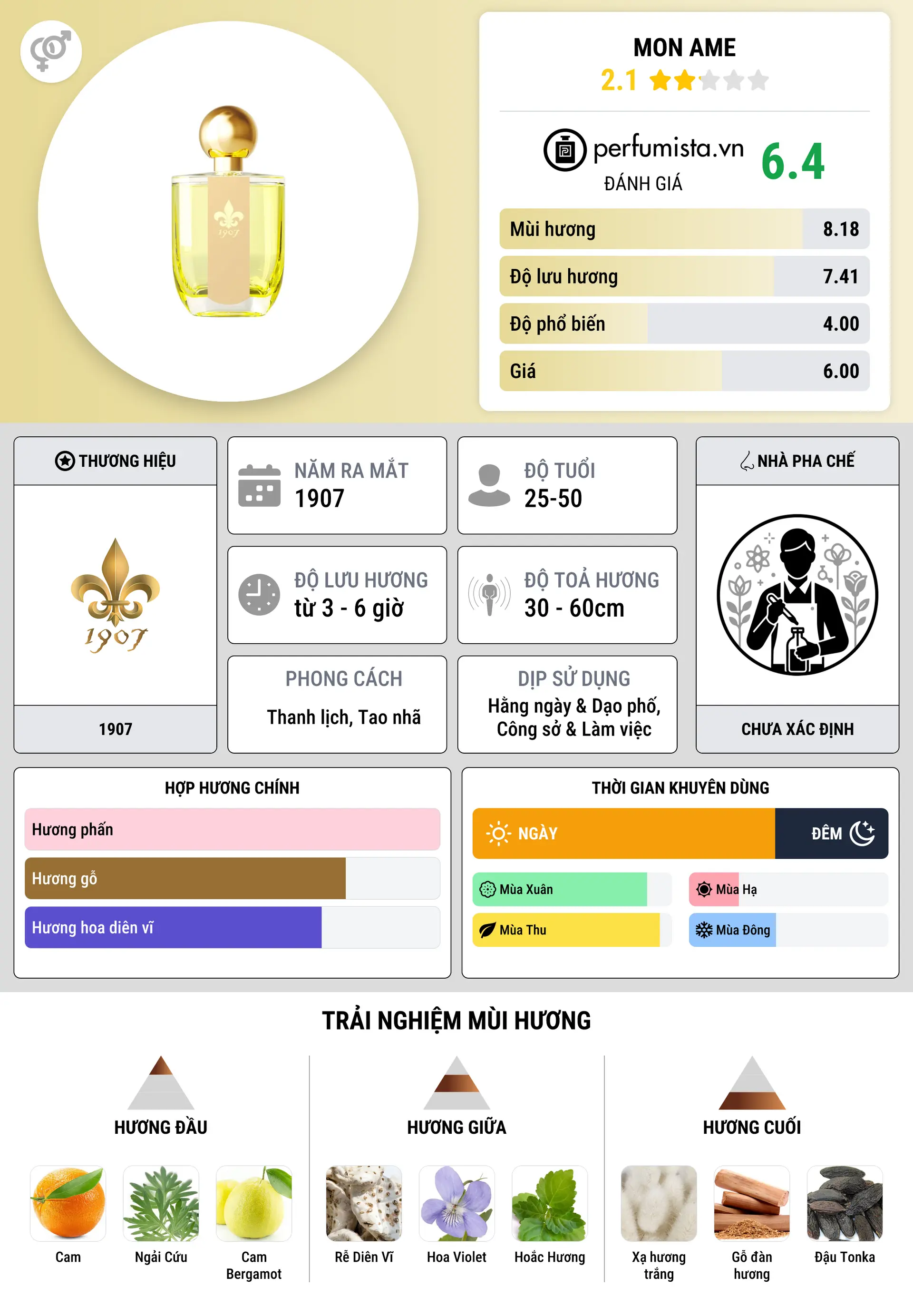Thông tin chi tiết Mon Ame