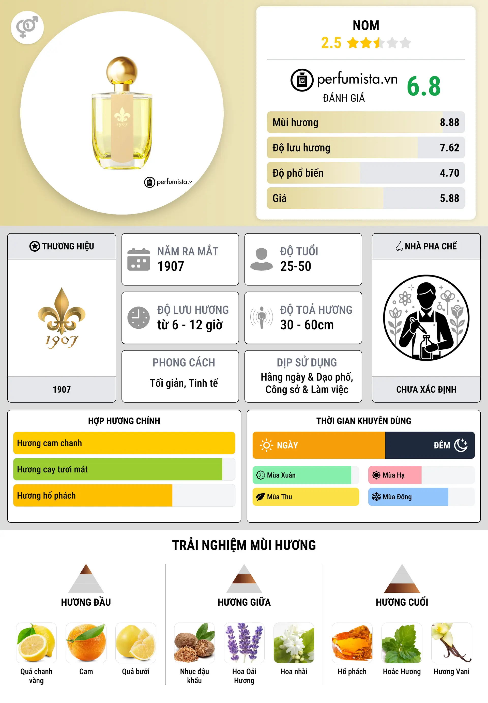 Thông tin chi tiết Nom