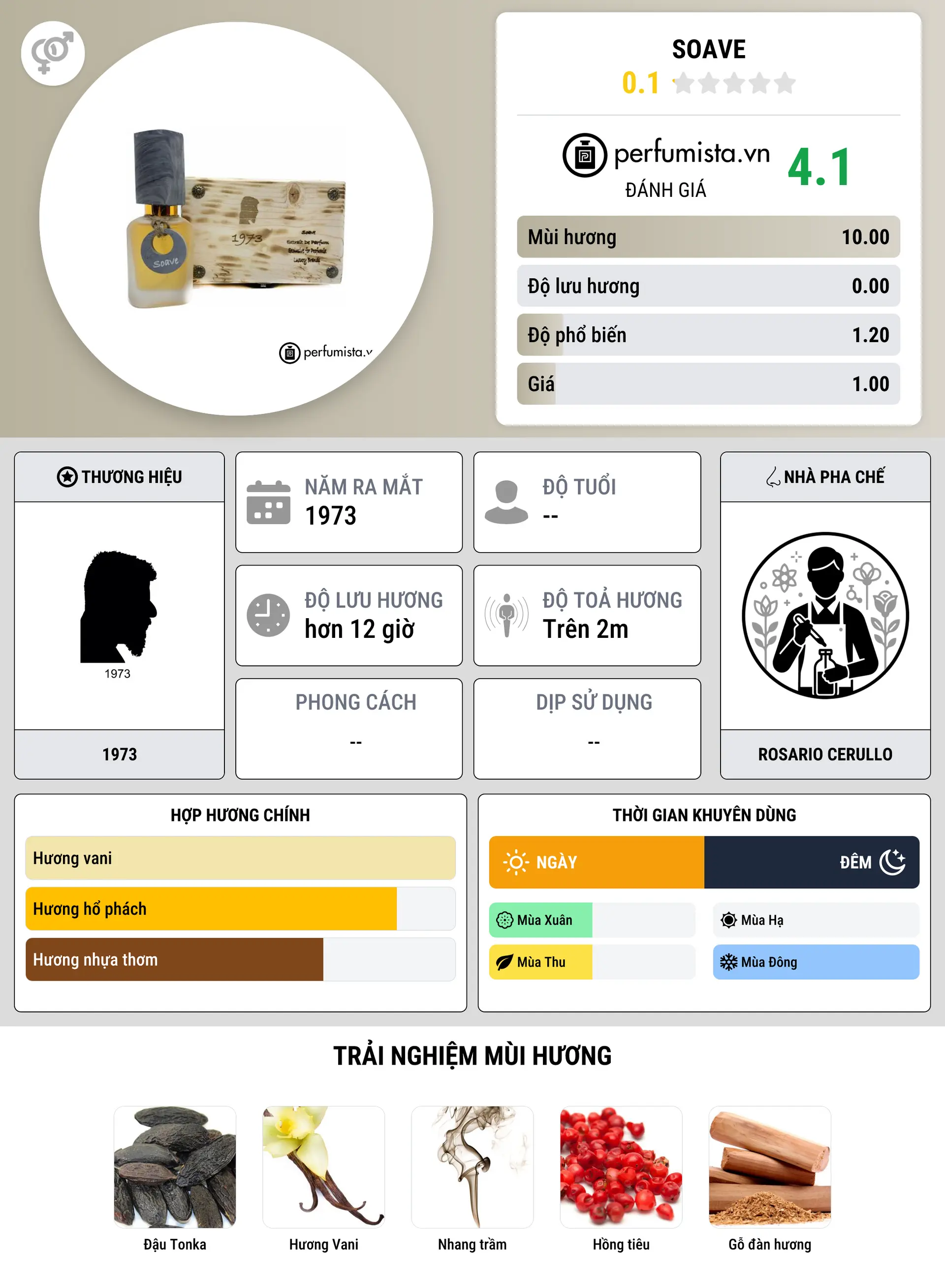 Thông tin chi tiết Soave