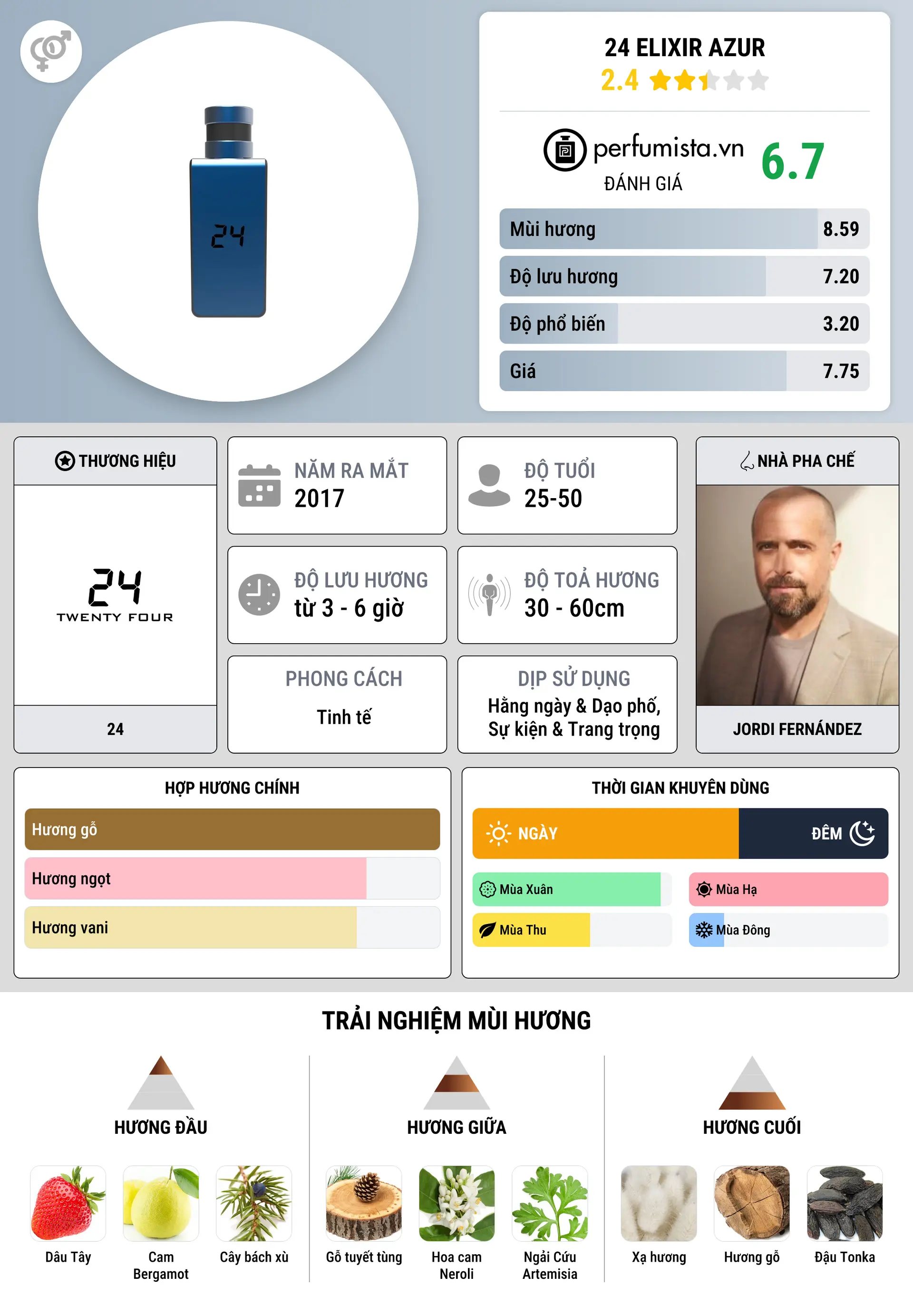 Thông tin chi tiết 24 Elixir Azur