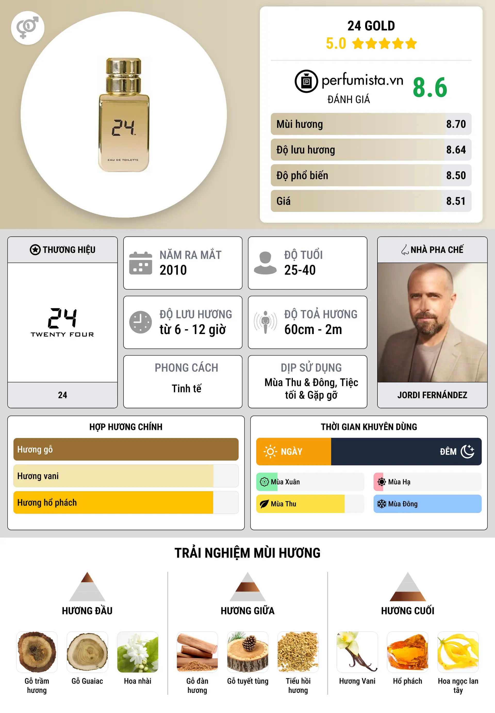 Thông tin chi tiết 24 Gold