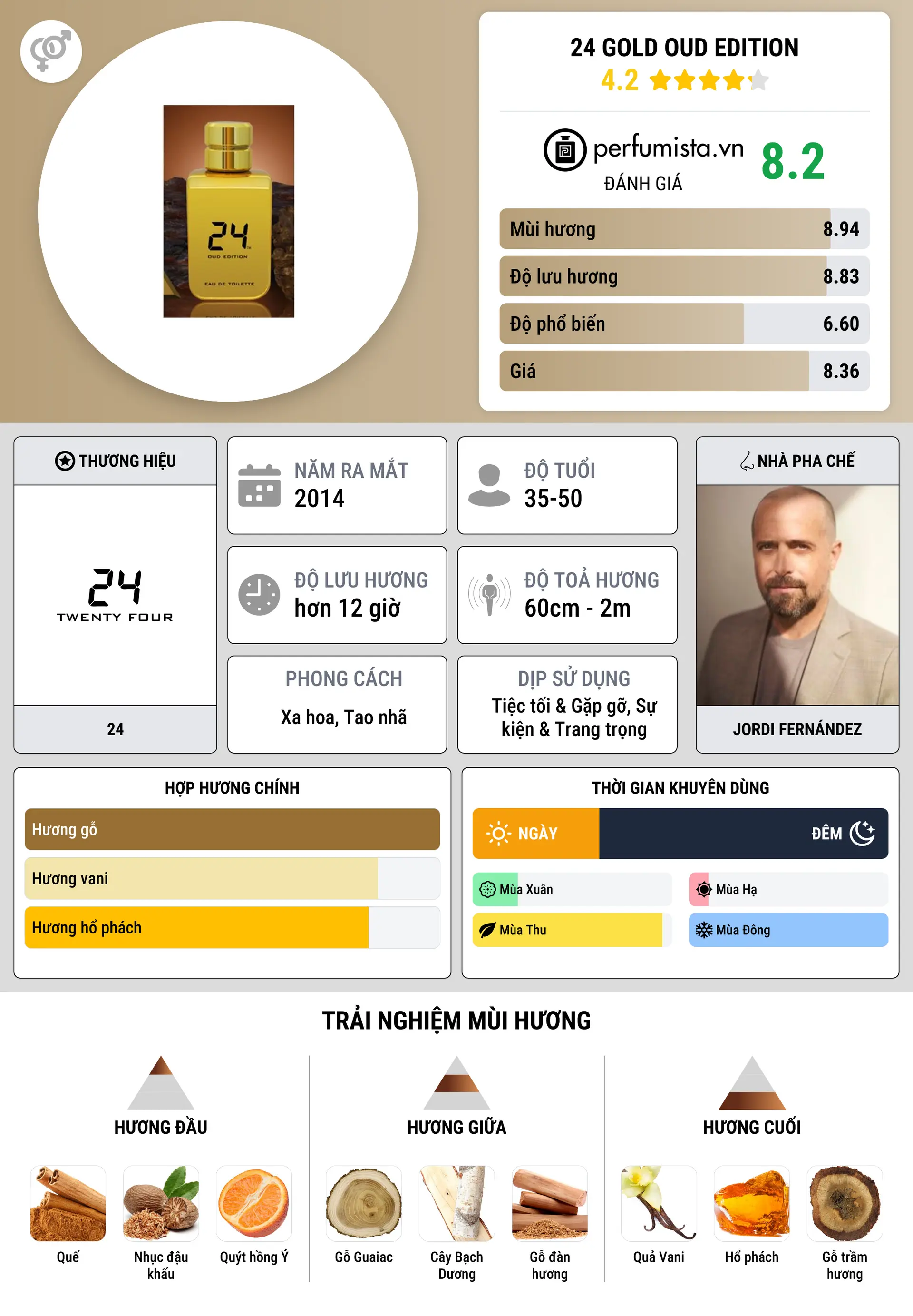 Thông tin chi tiết 24 Gold Oud Edition