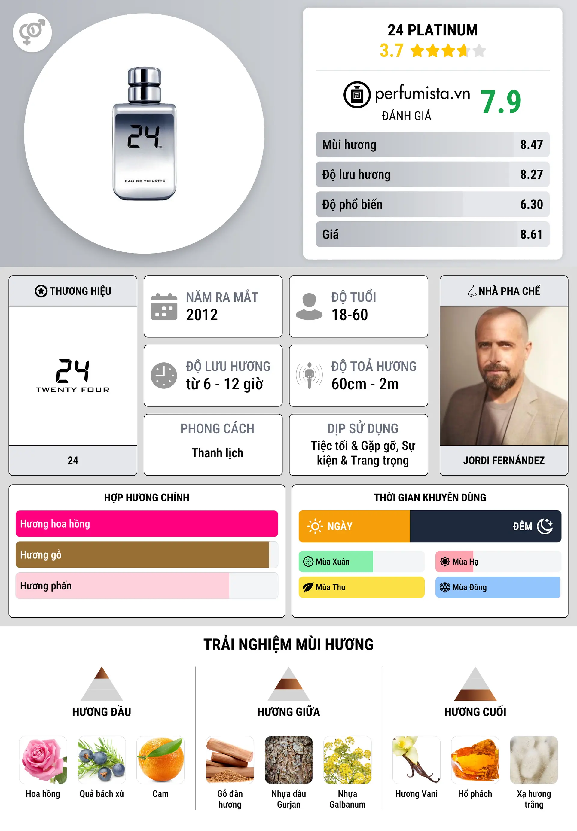 Thông tin chi tiết 24 Platinum