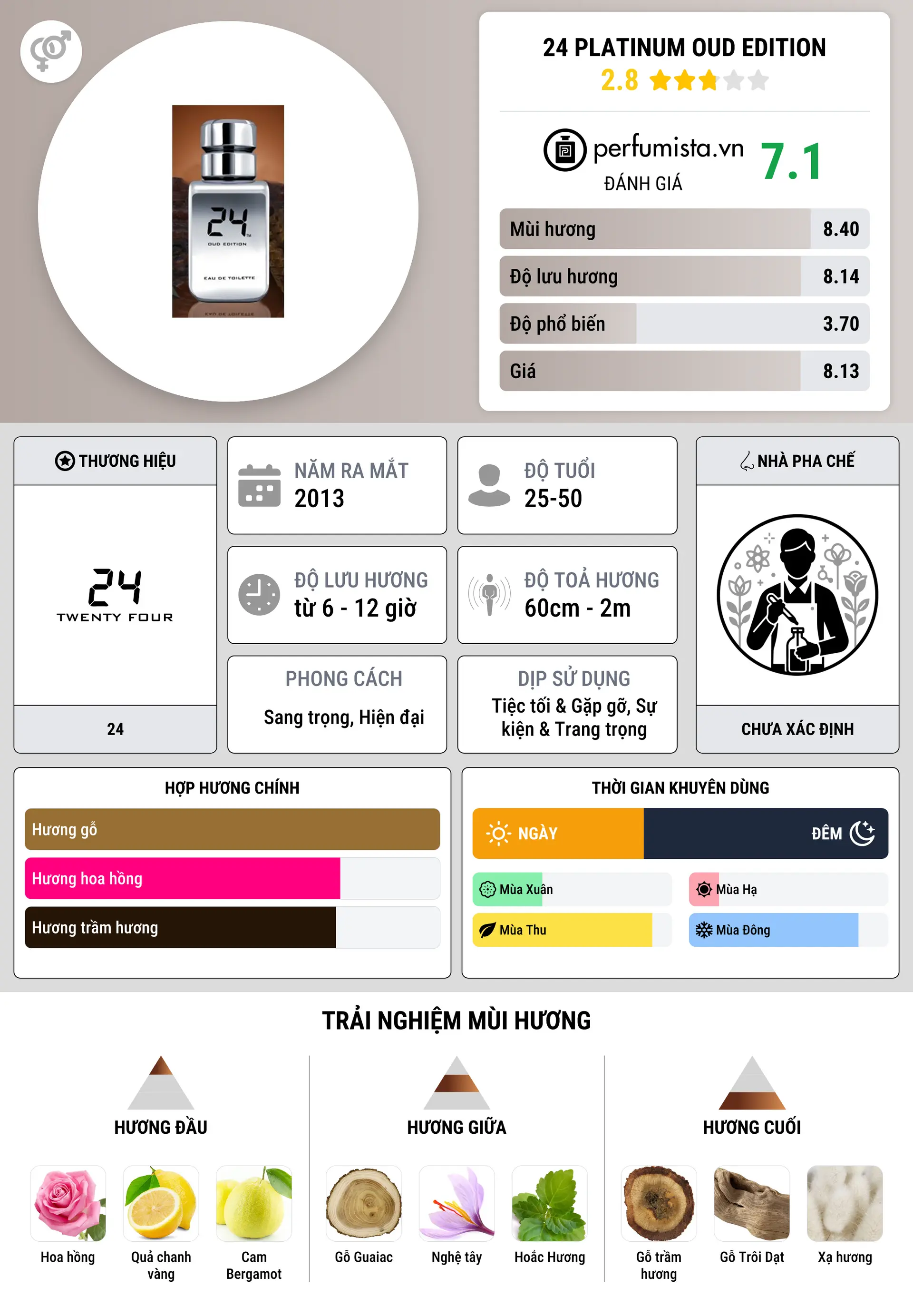 Thông tin chi tiết 24 Platinum Oud Edition