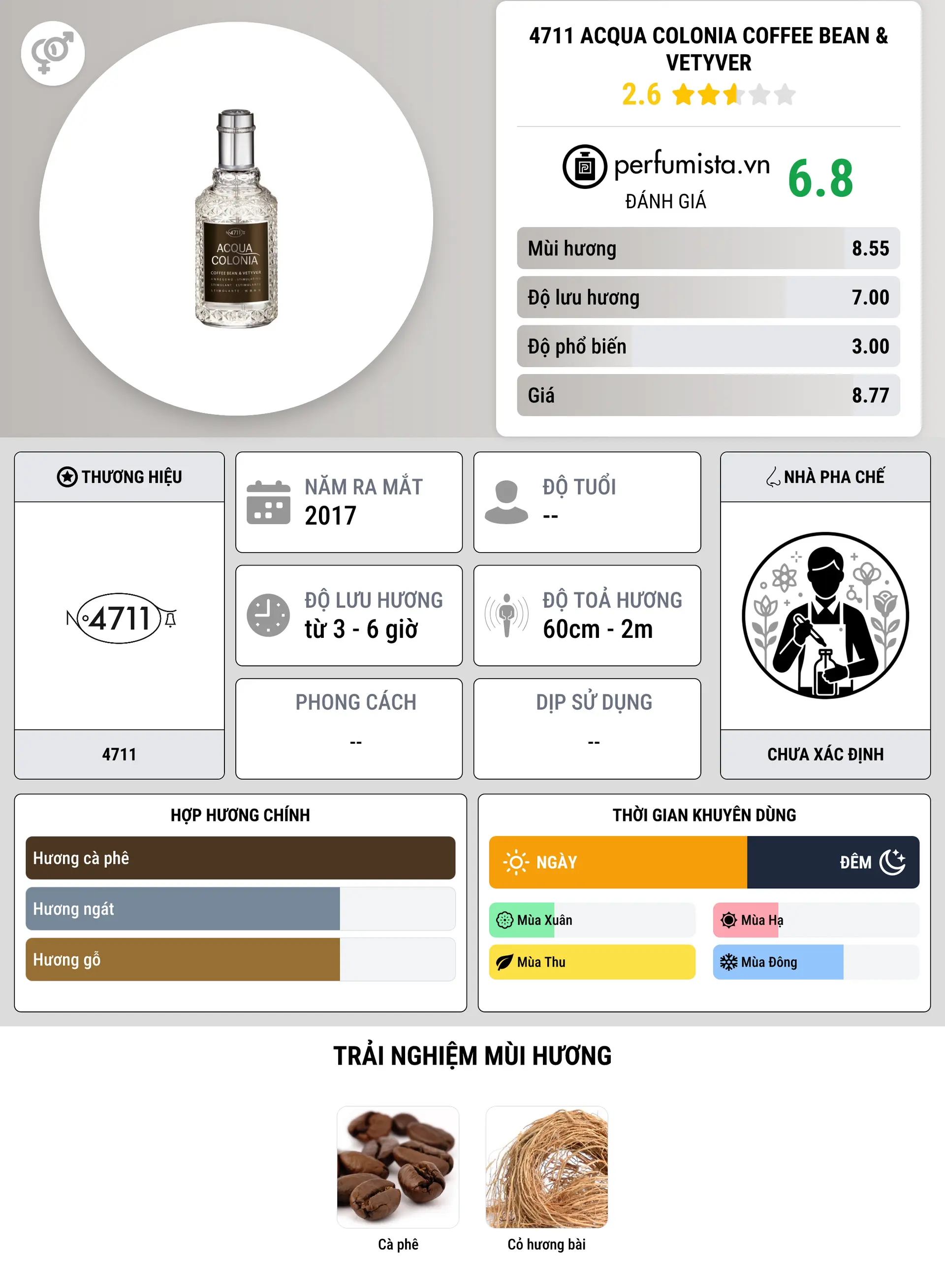 Thông tin chi tiết 4711 Acqua Colonia Coffee Bean & Vetyver