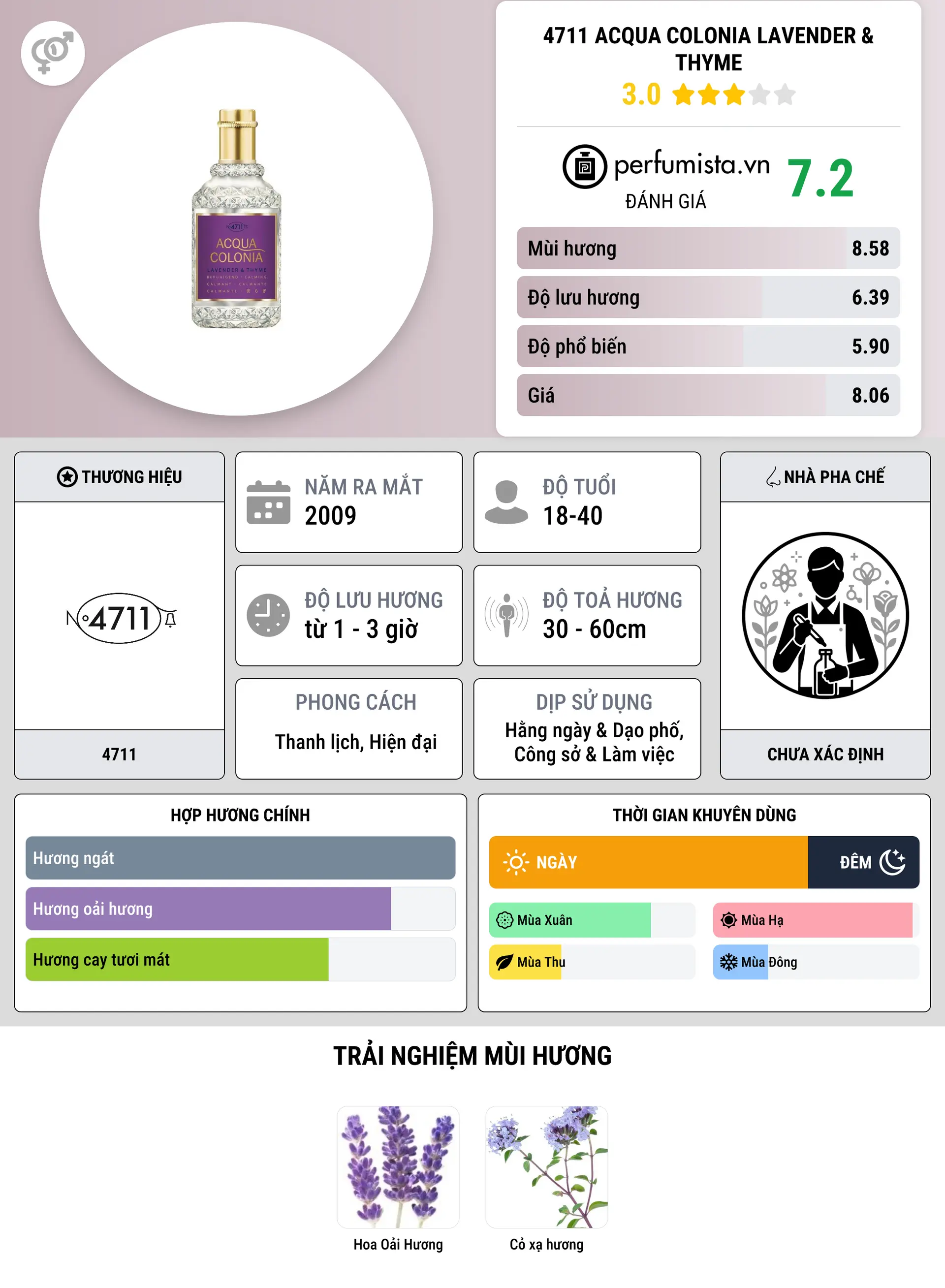 Thông tin chi tiết 4711 Acqua Colonia Lavender & Thyme