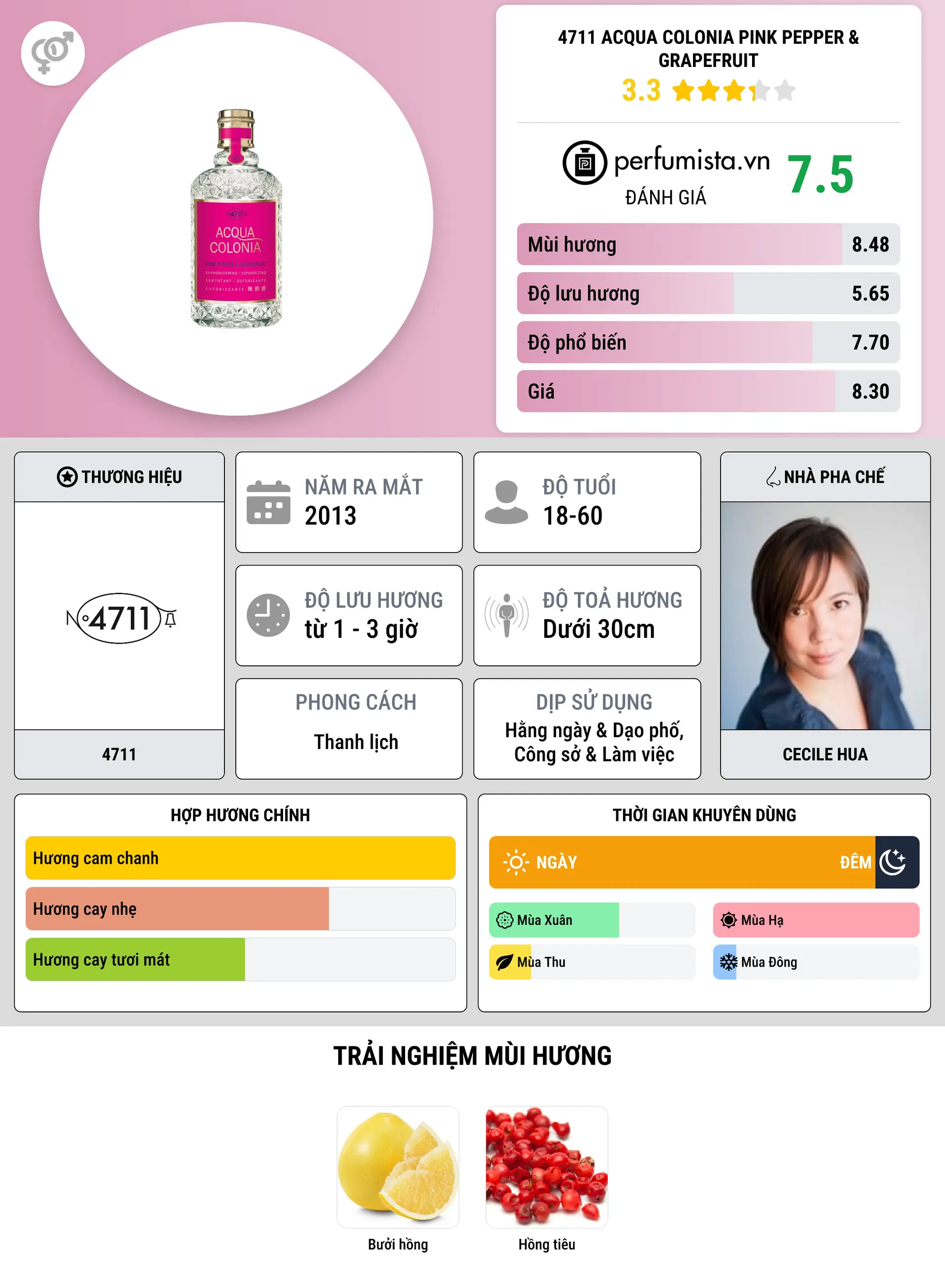 Thông tin chi tiết 4711 Acqua Colonia Pink Pepper & Grapefruit
