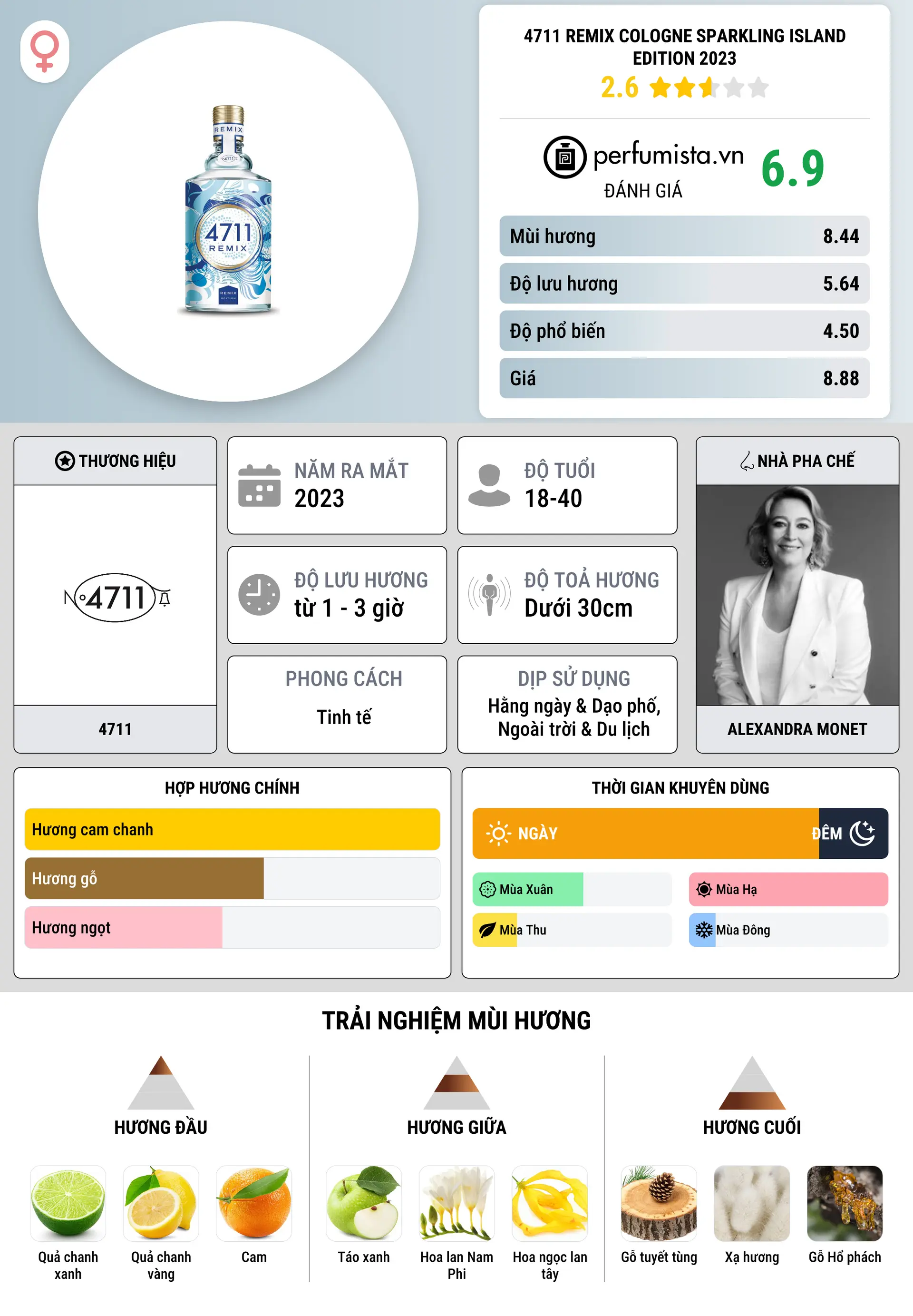 Thông tin chi tiết 4711 Remix Cologne Sparkling Island Edition 2023