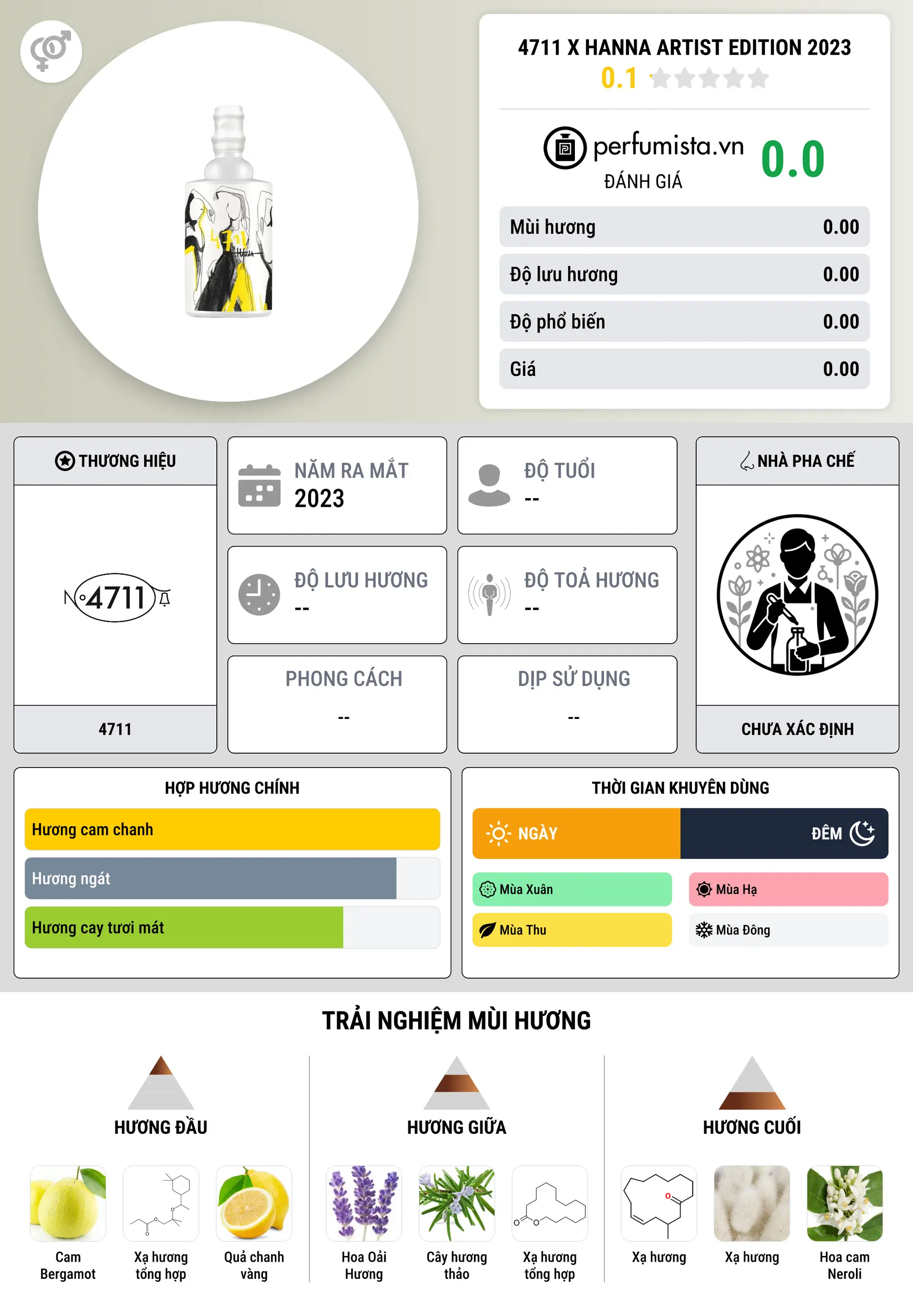 Thông tin chi tiết 4711 x Hanna Artist Edition 2023