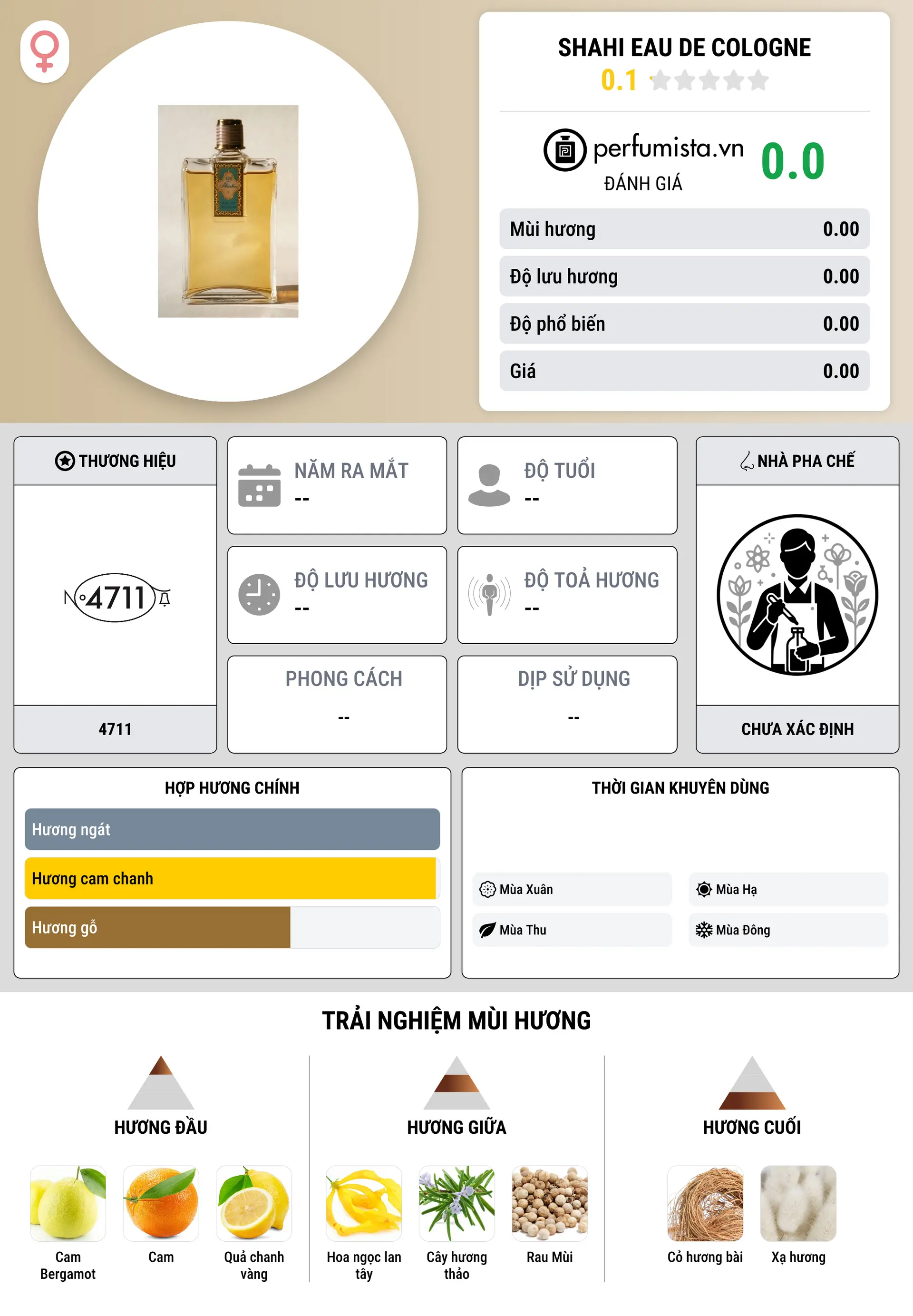 Thông tin chi tiết Shahi Eau de Cologne