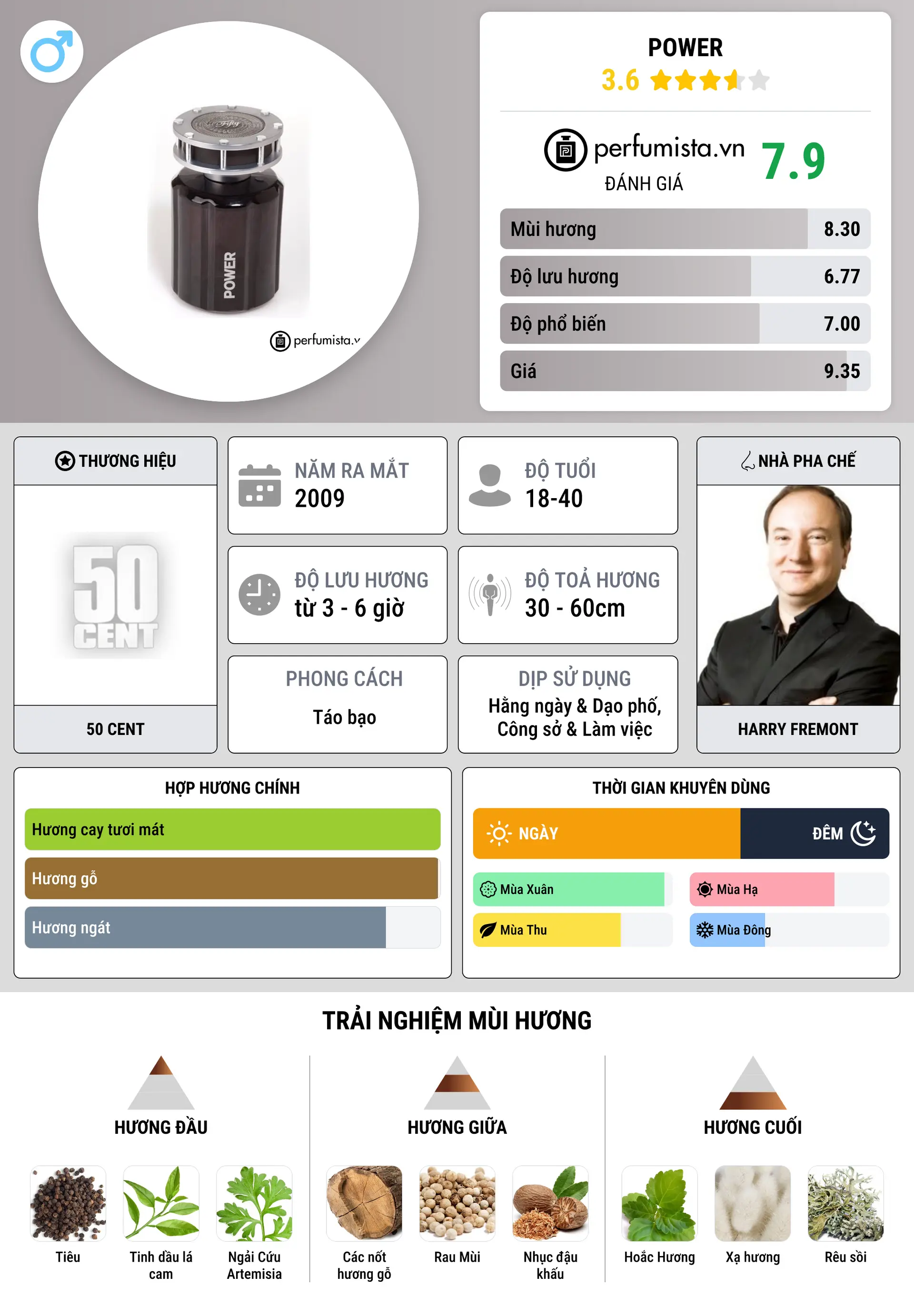 Thông tin chi tiết Power