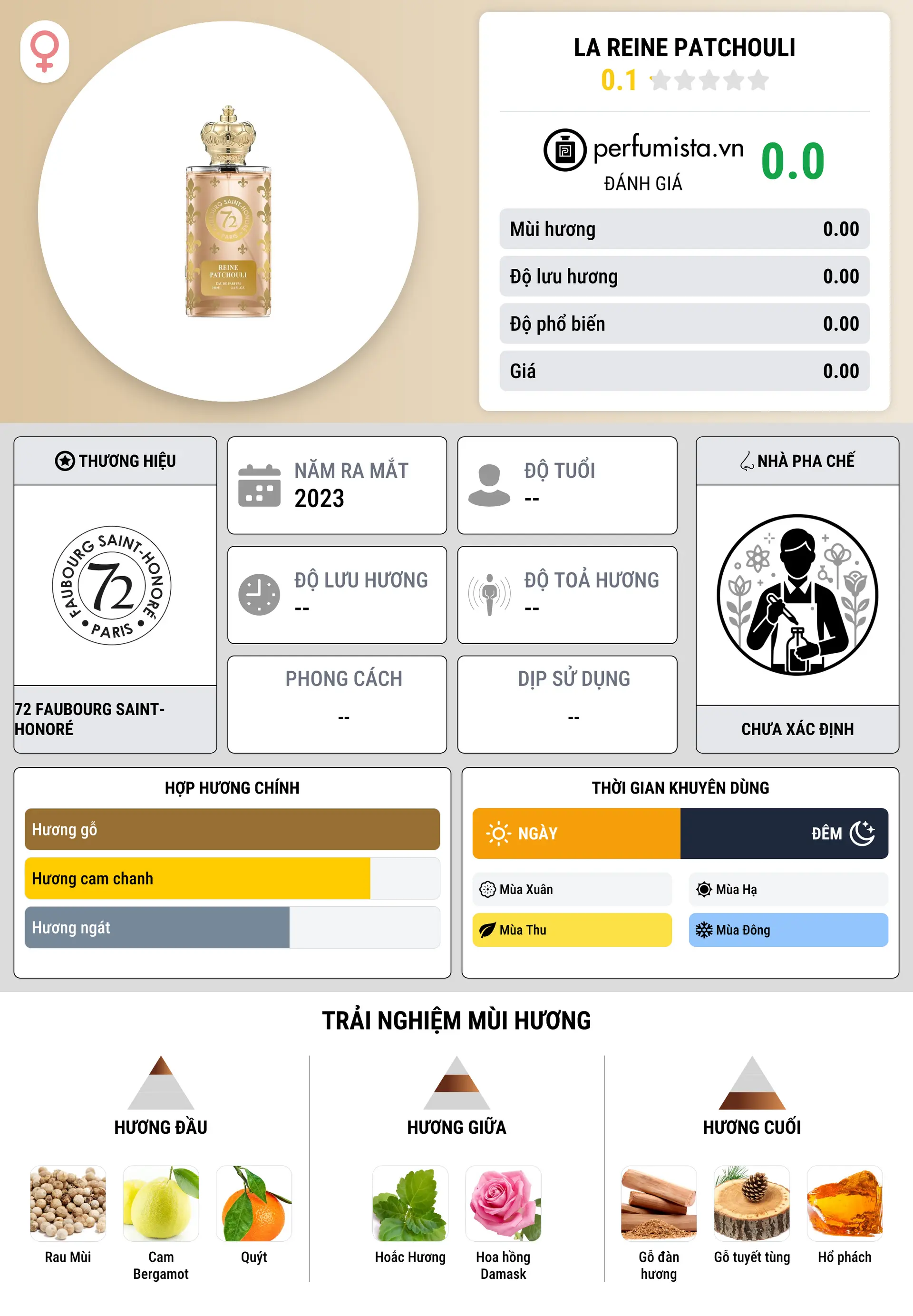 Thông tin chi tiết La Reine Patchouli