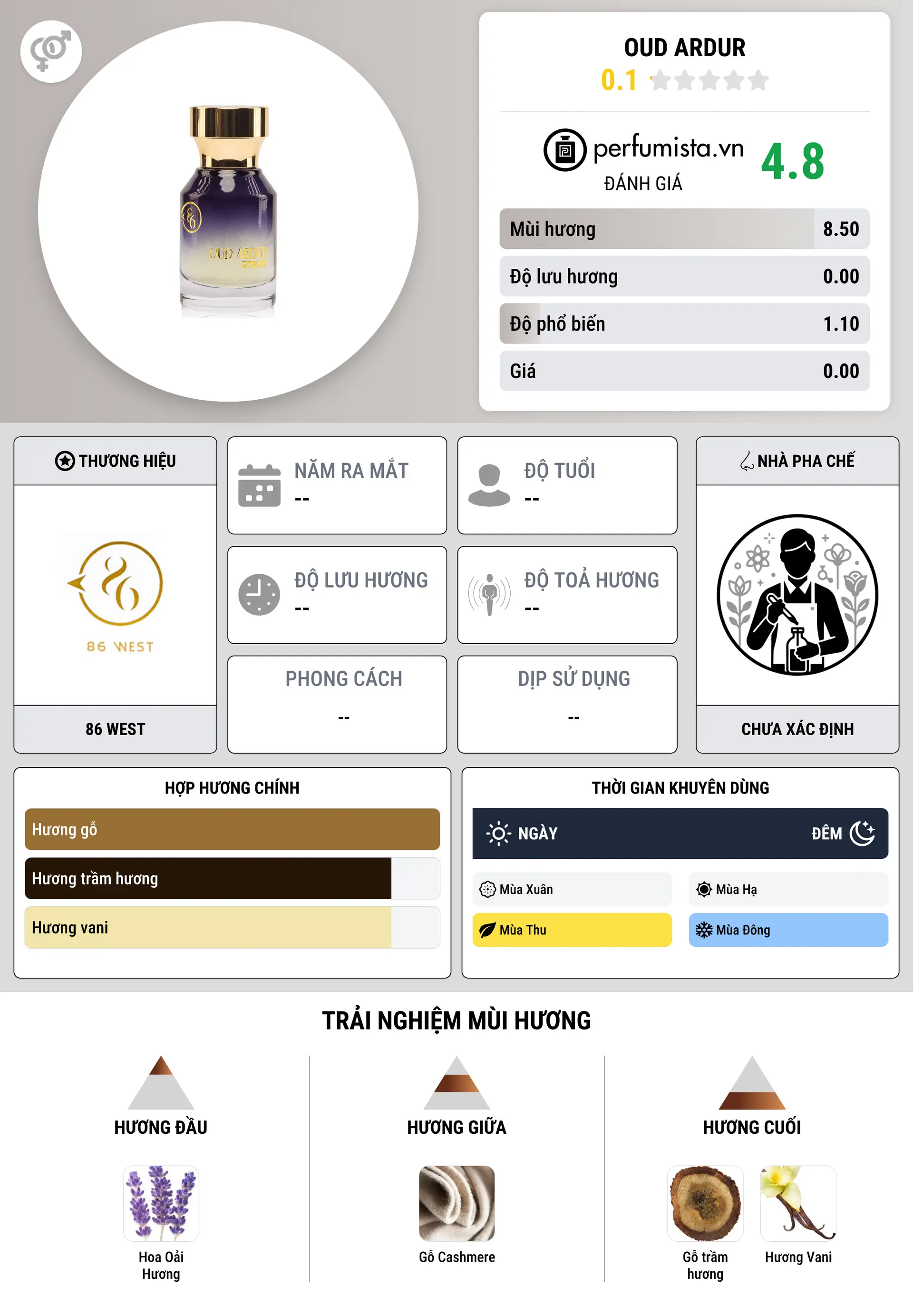 Thông tin chi tiết OUD Ardur