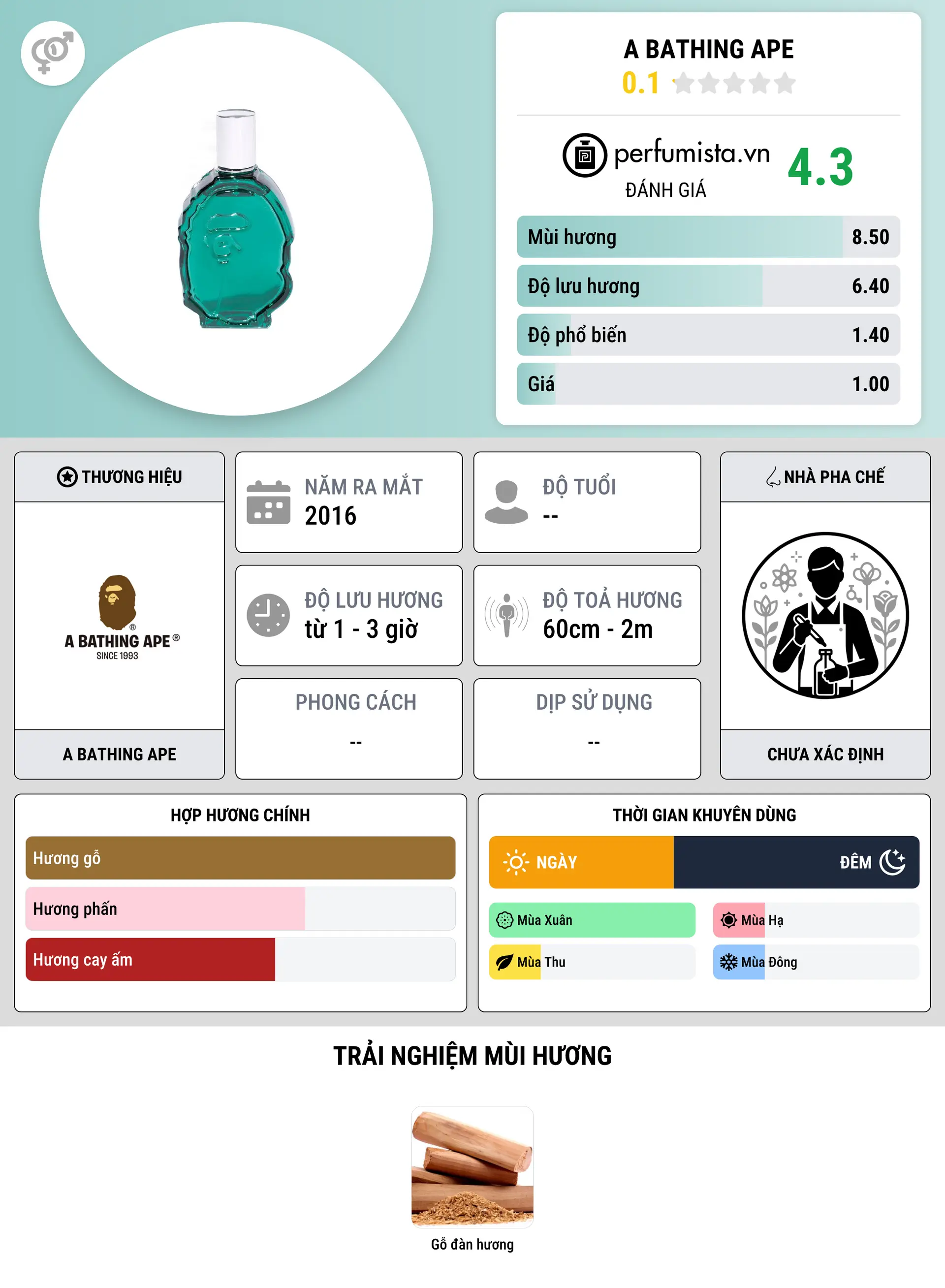 Thông tin chi tiết A Bathing Ape