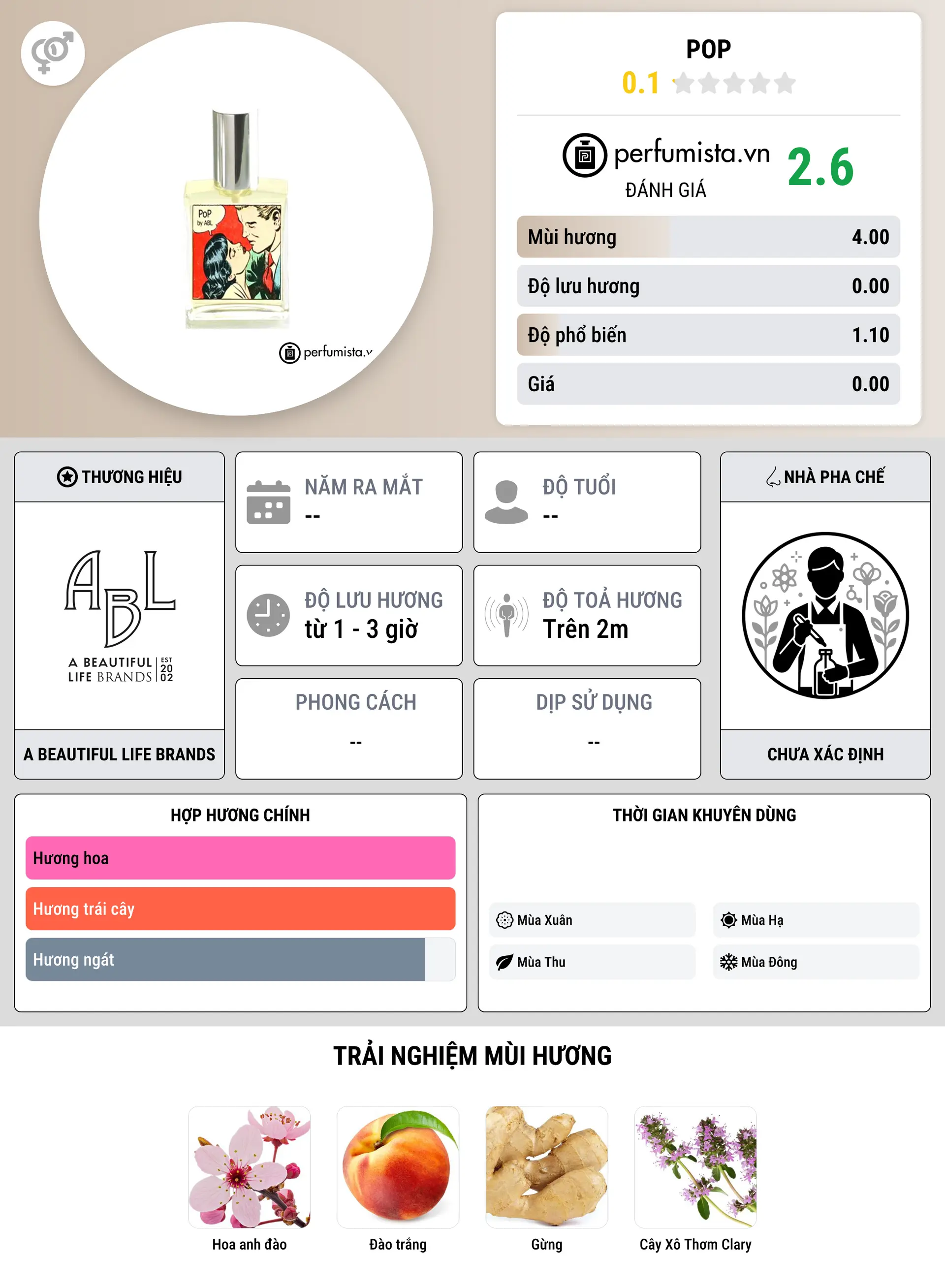 Thông tin chi tiết PoP