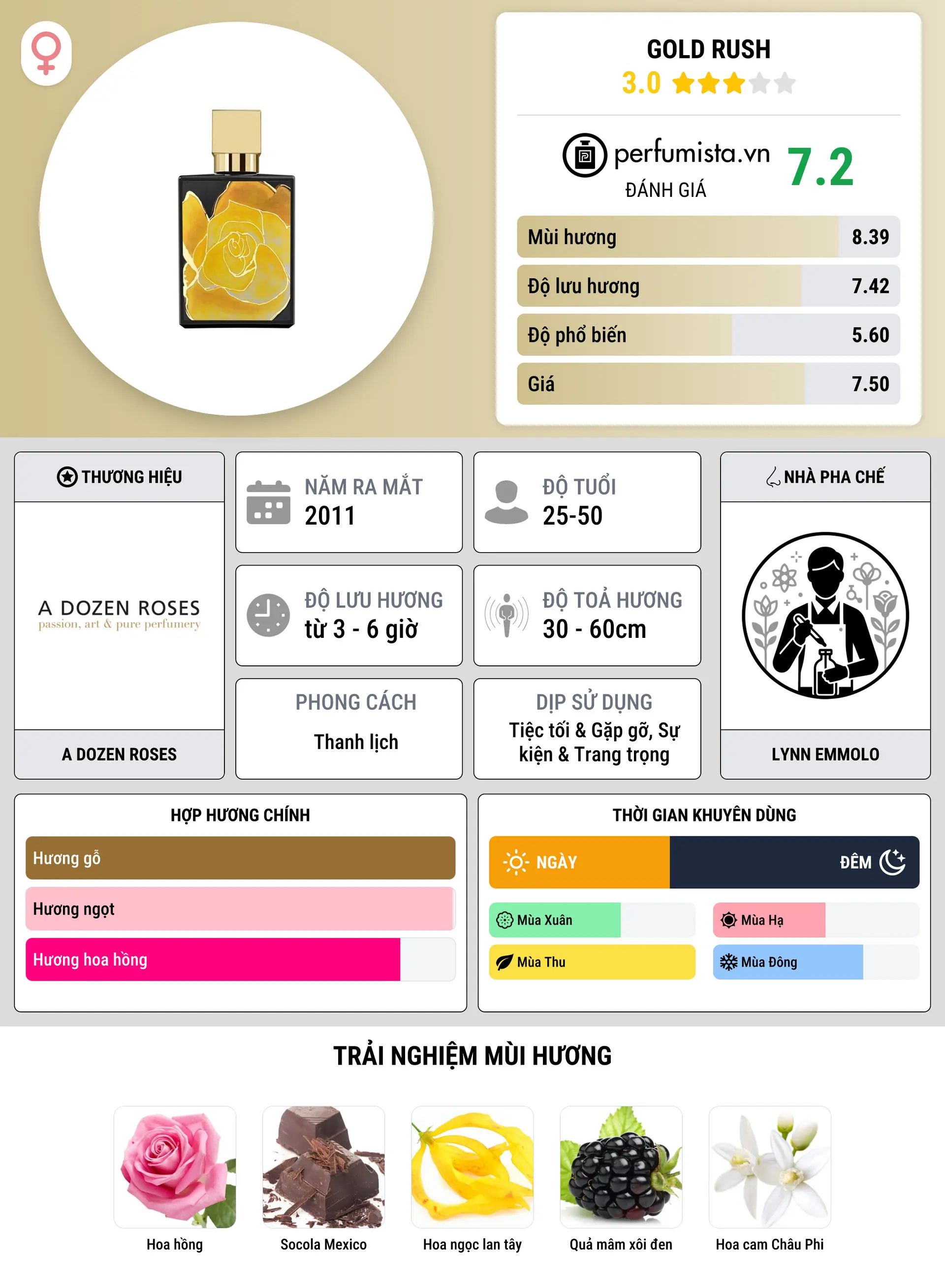 Thông tin chi tiết Gold Rush