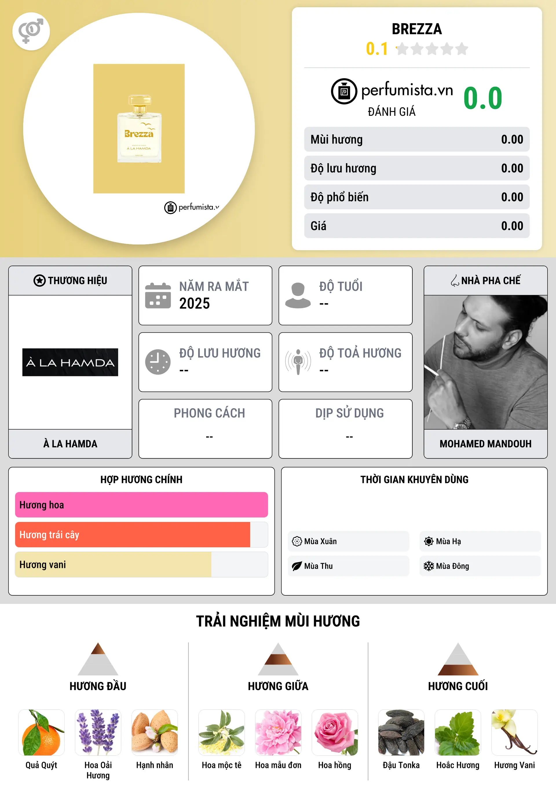Thông tin chi tiết Brezza