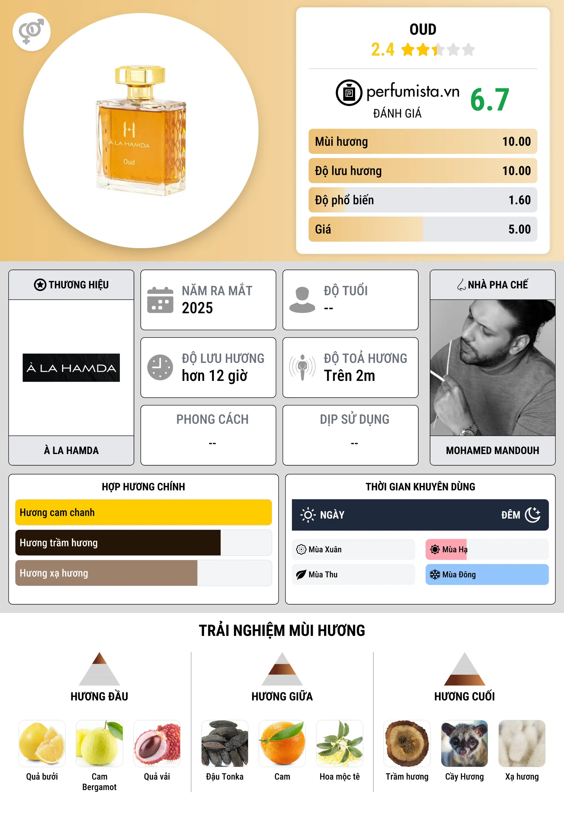 Thông tin chi tiết Oud