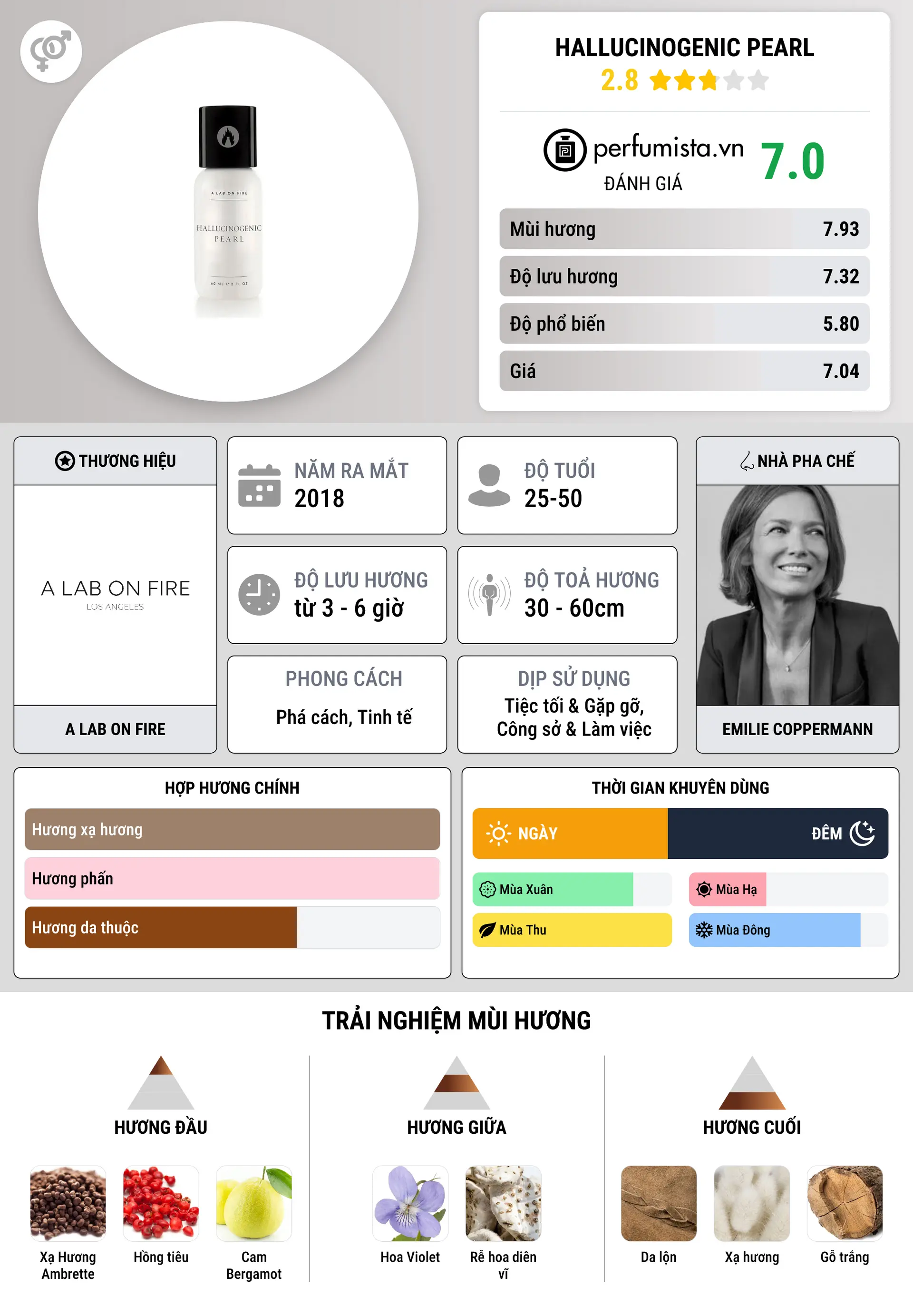 Thông tin chi tiết Hallucinogenic Pearl