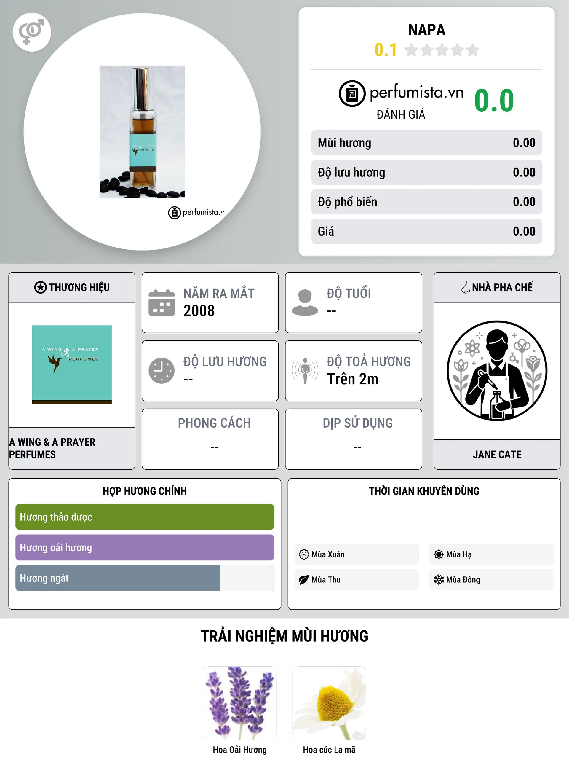 Thông tin chi tiết Napa