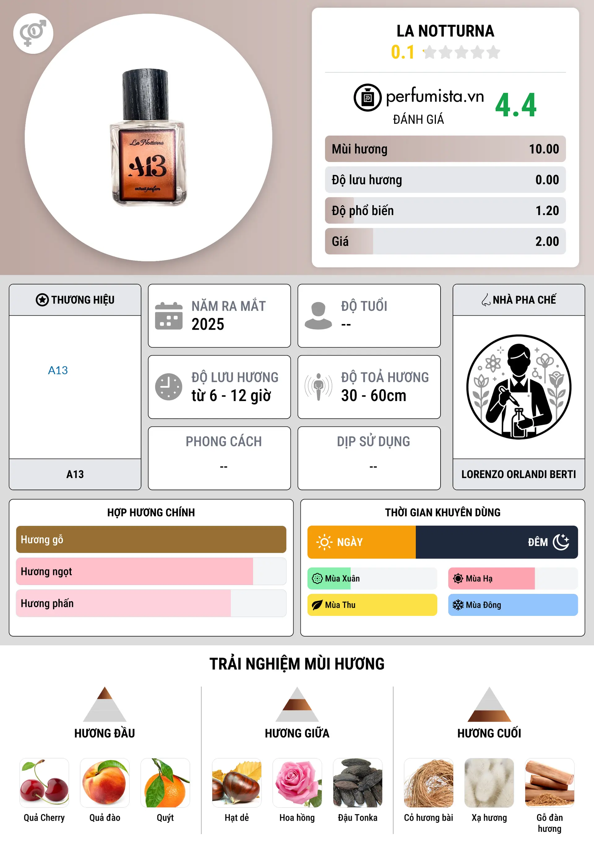 Thông tin chi tiết La Notturna