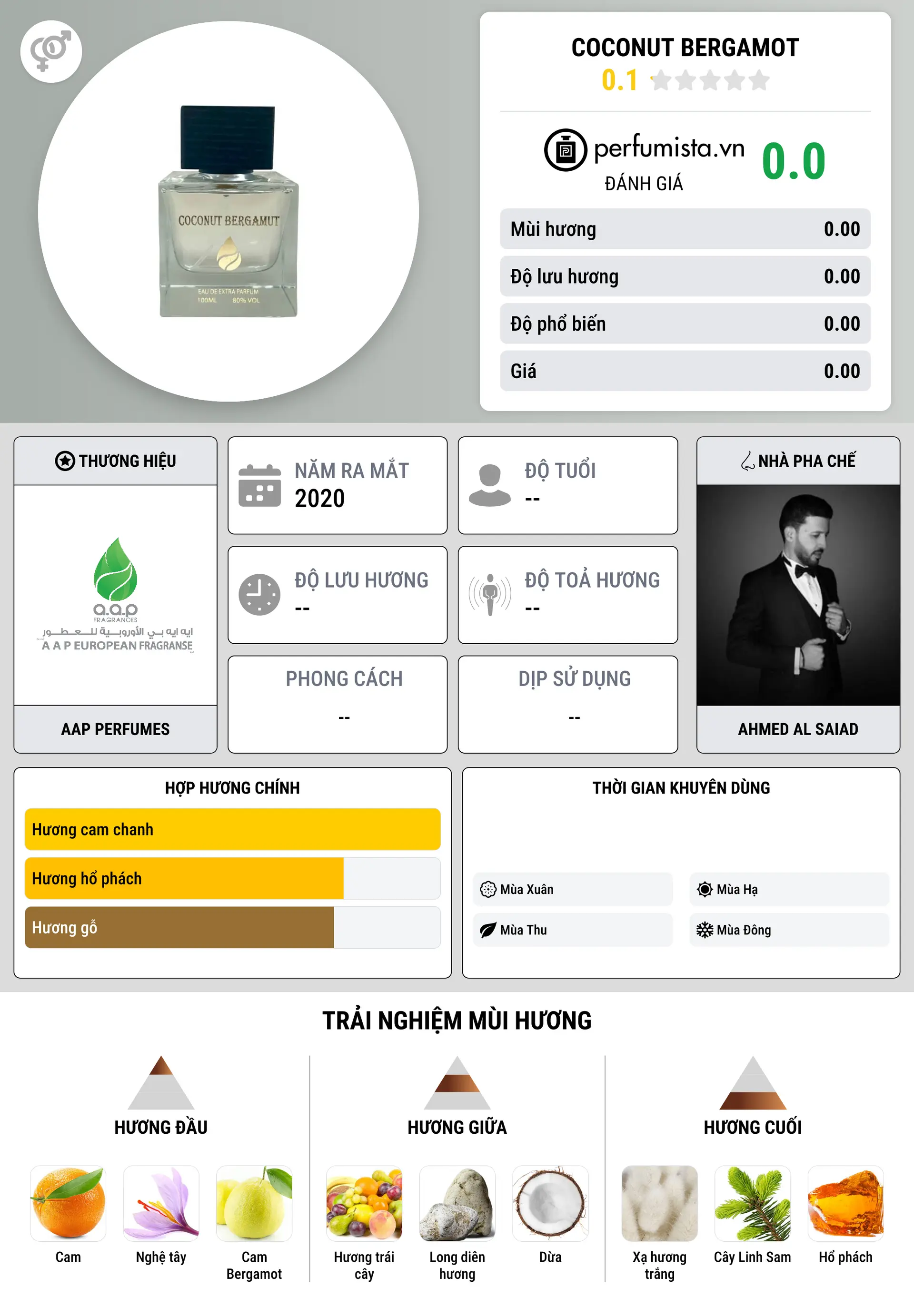 Thông tin chi tiết COCONUT BERGAMOT