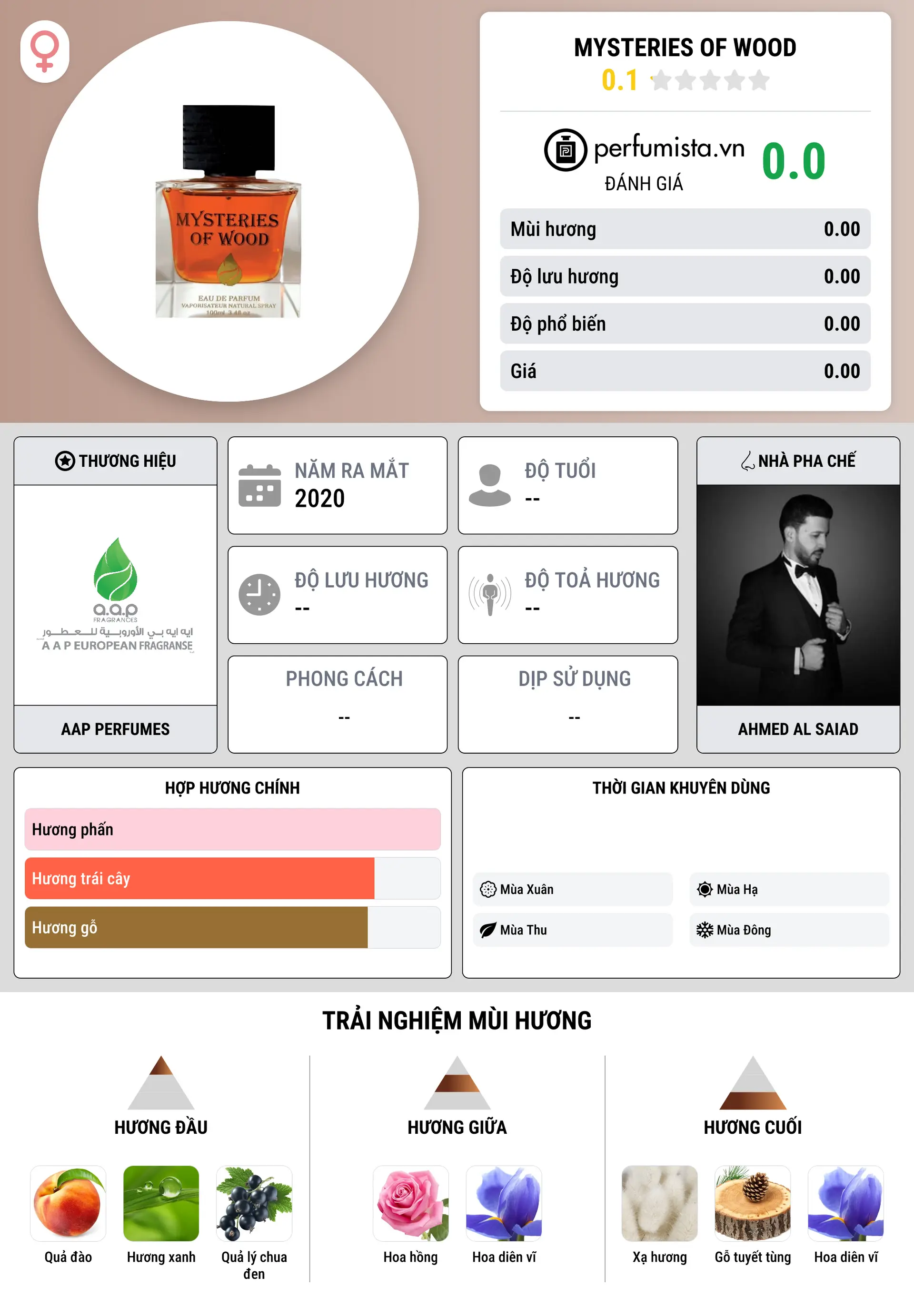 Thông tin chi tiết MYSTERIES OF WOOD