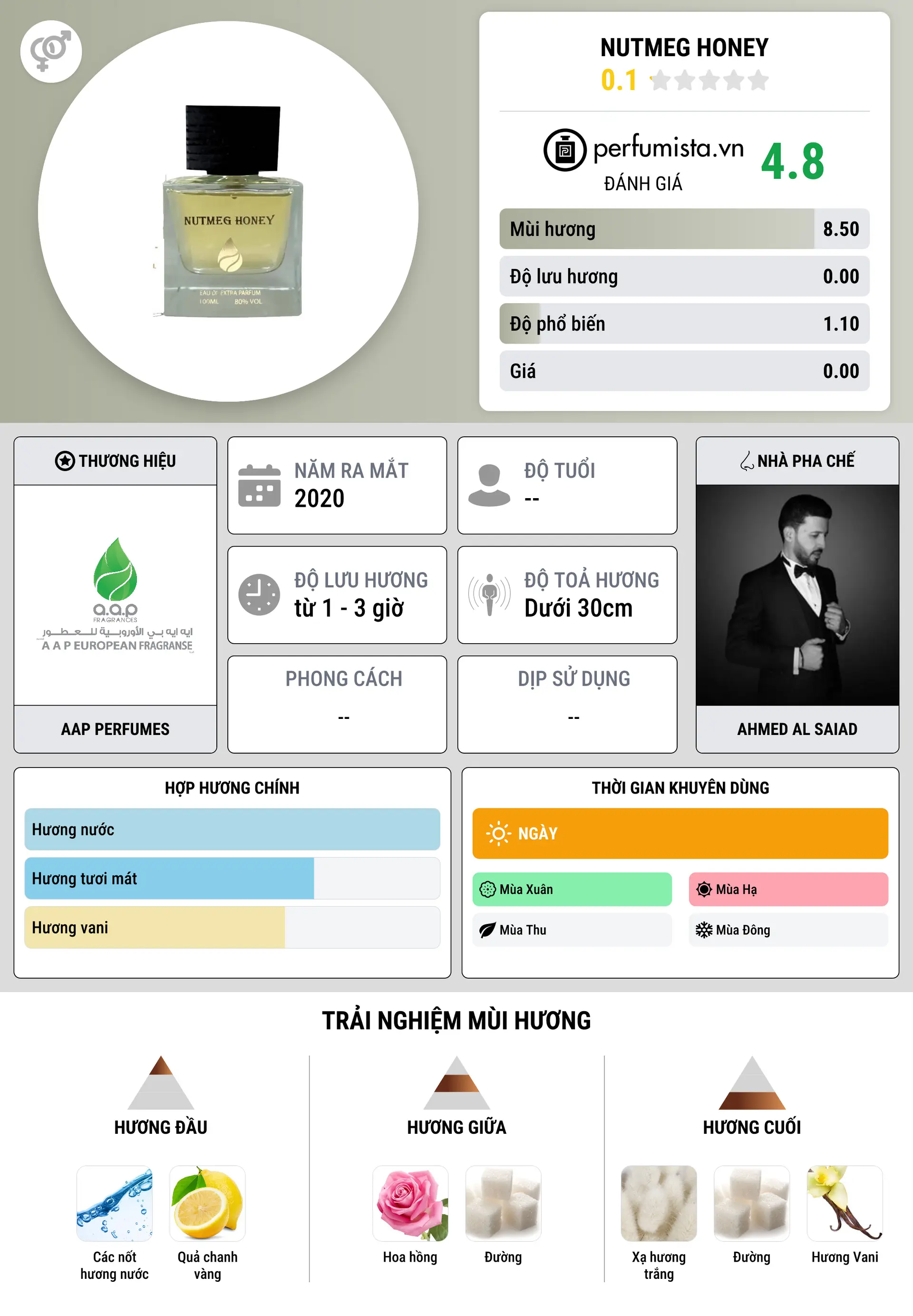 Thông tin chi tiết NUTMEG HONEY