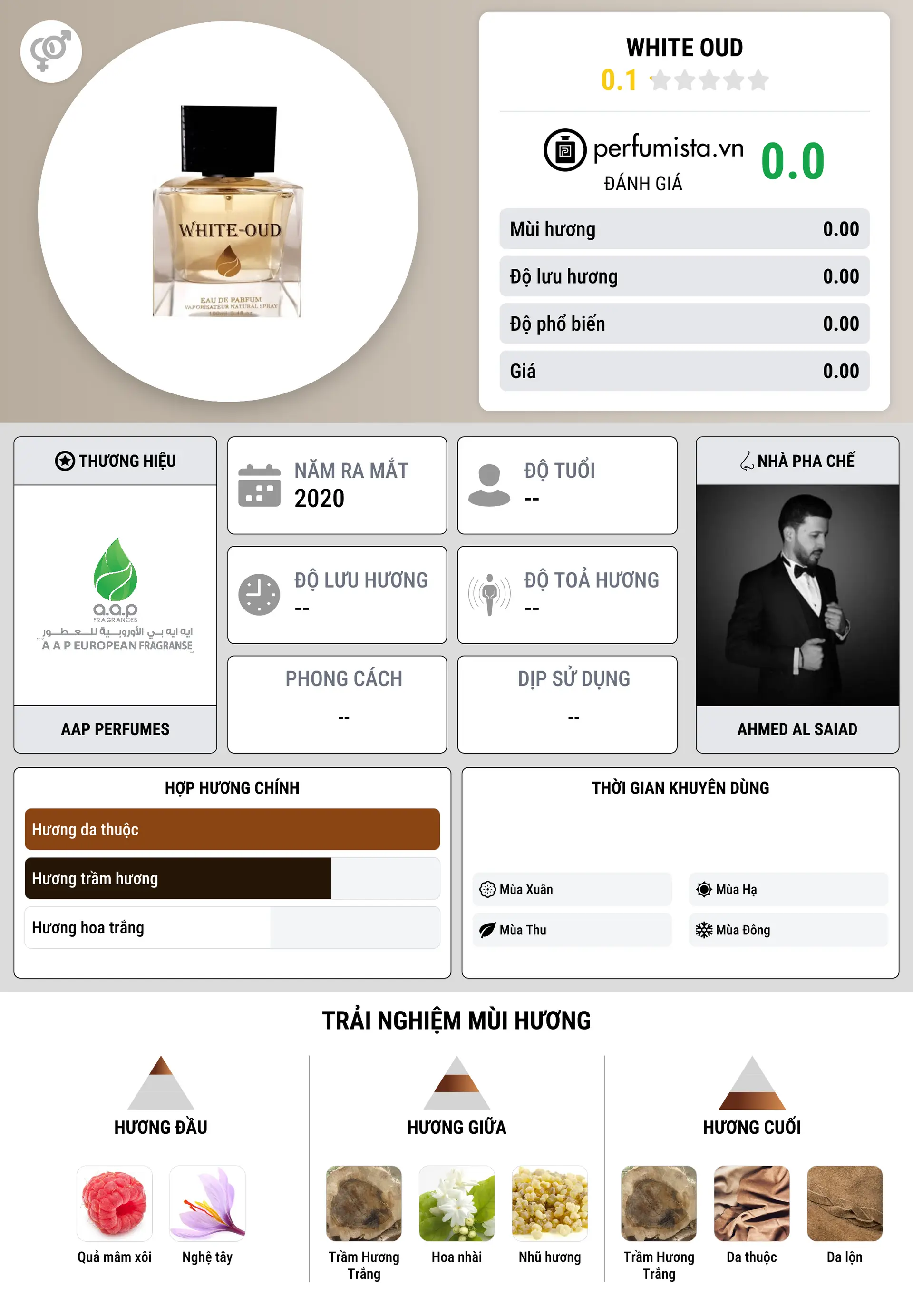 Thông tin chi tiết WHITE OUD