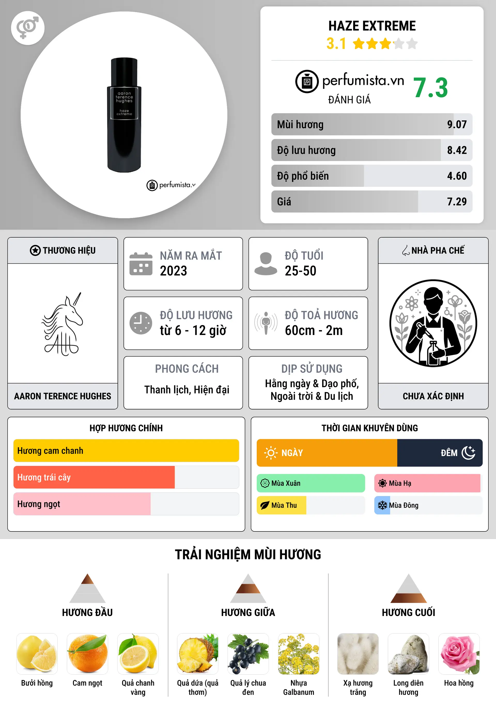 Thông tin chi tiết Haze Extreme