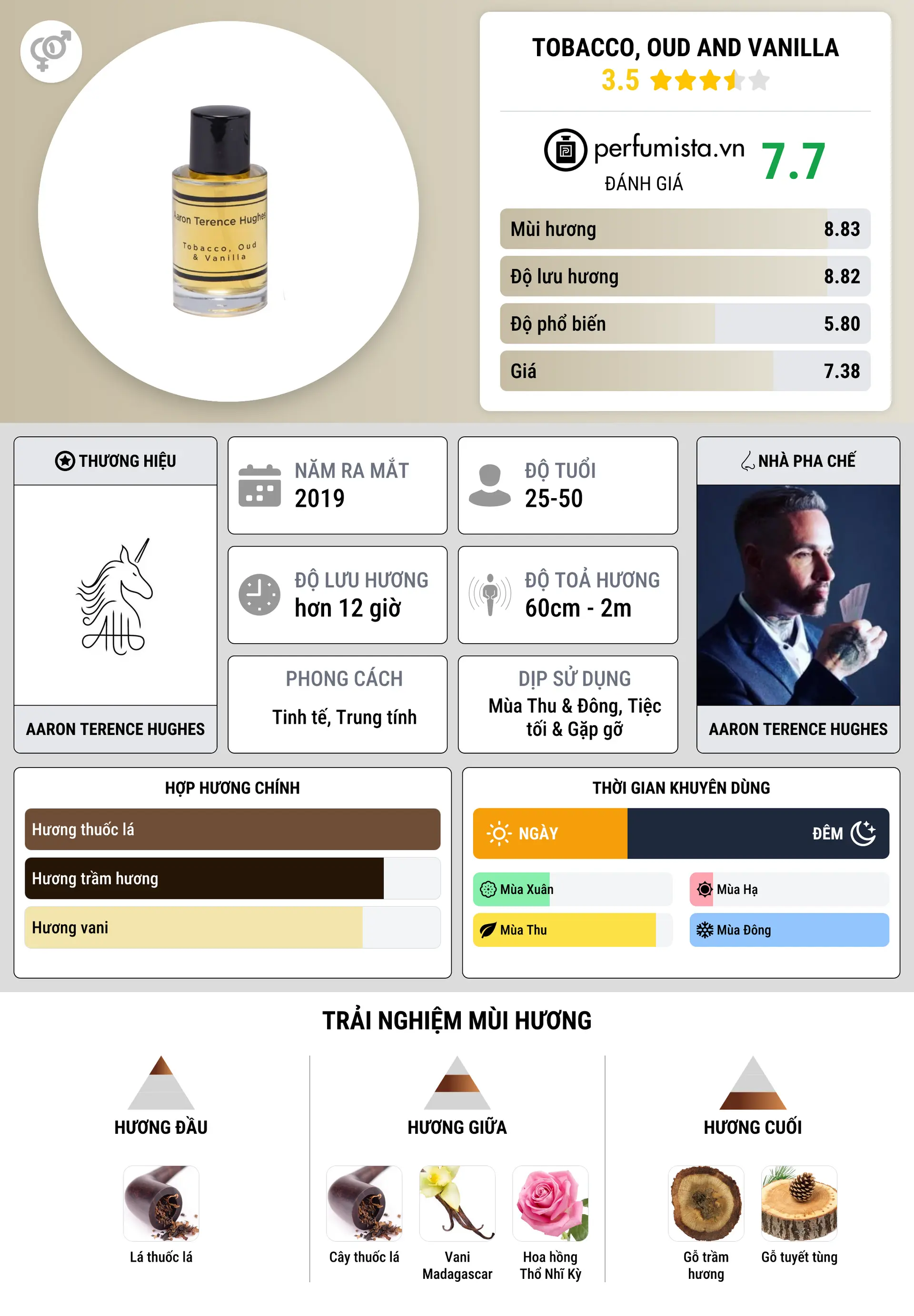 Thông tin chi tiết Tobacco, Oud And Vanilla